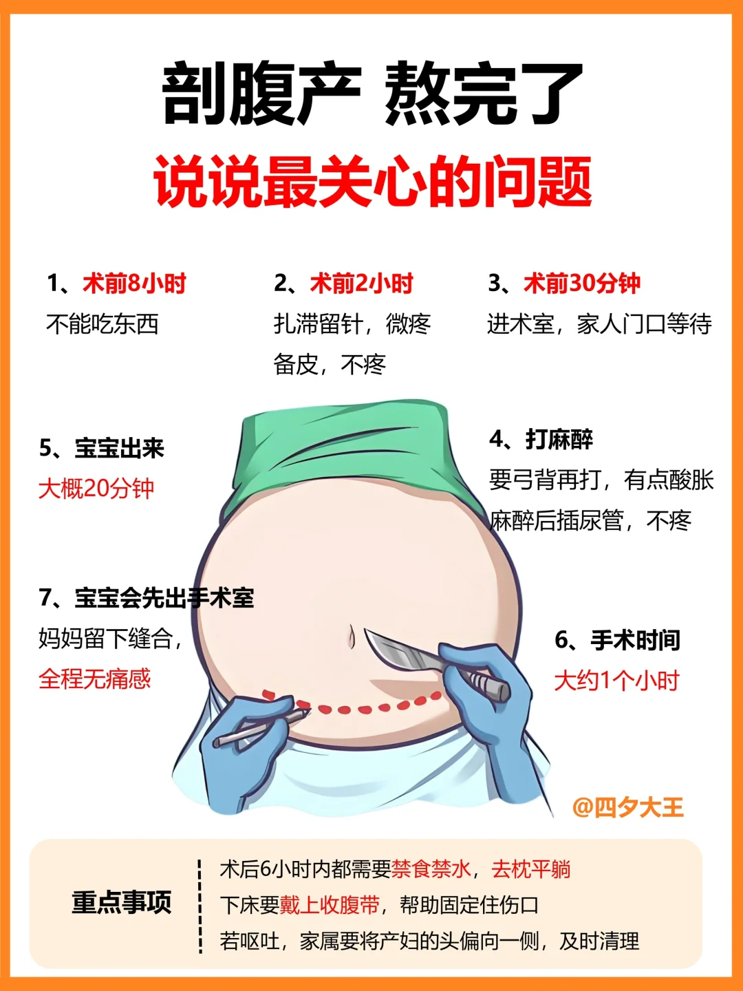 剖腹产全流程+产后恢复50条，一篇讲清楚‼️