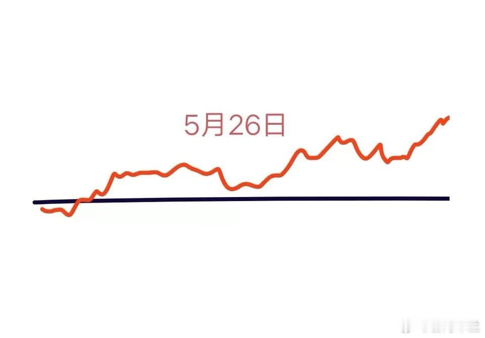 大盘昨天尾盘突然杀跌，下周一会怎么走呢？下面就是我的看法:预计会先微幅低开，然后