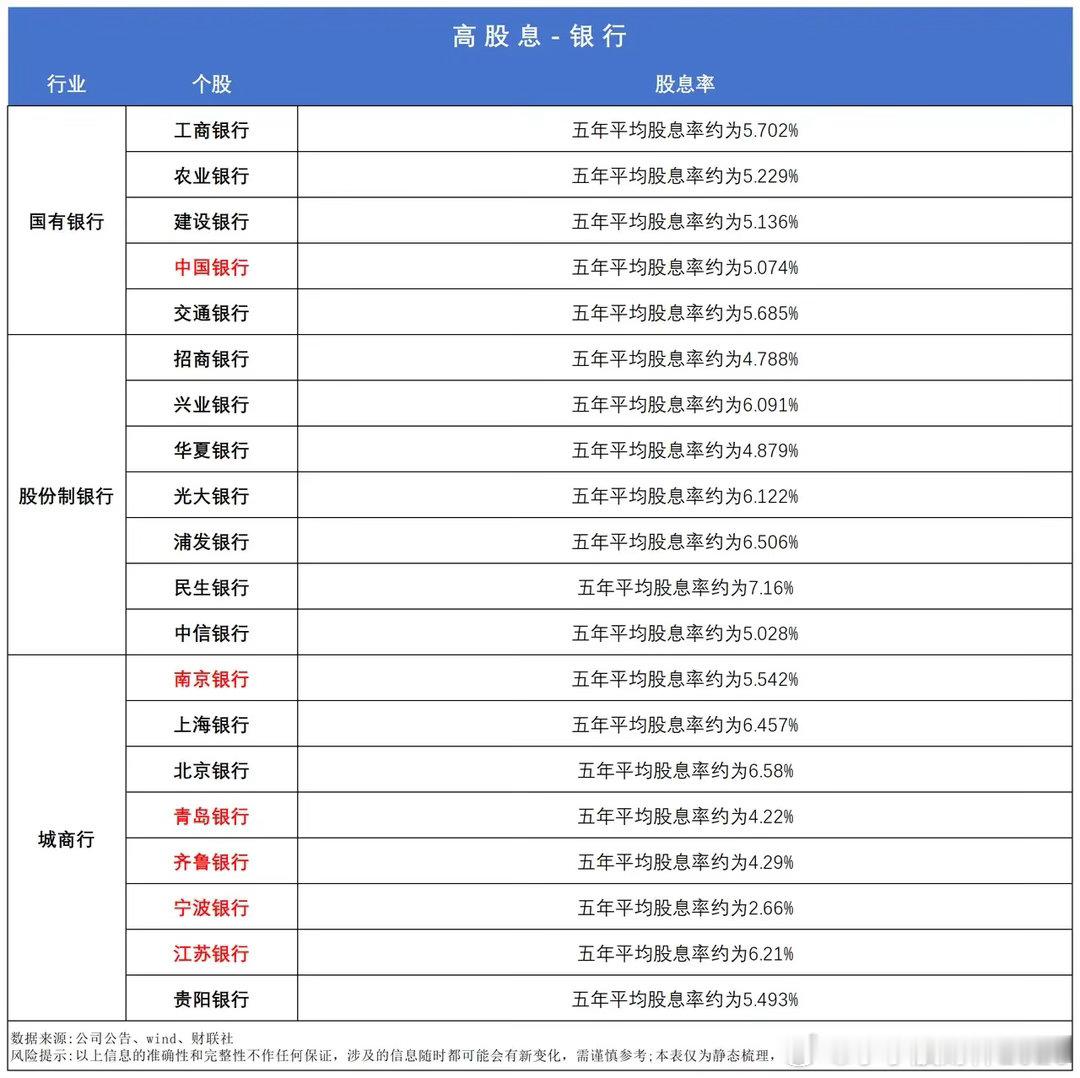 银行板块还能涨多久？高股息+低估值+资产质量修复，震荡市的安全底仓银行板