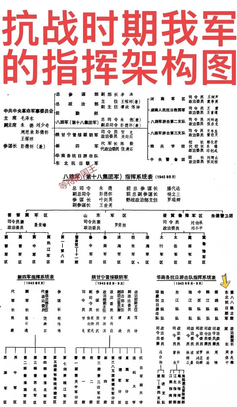 抗战时期我军有多少支部队！