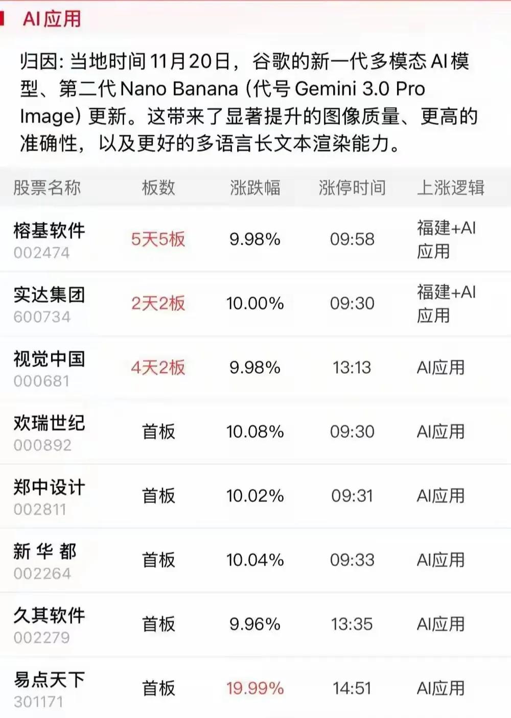 周末复盘：AI应用－弱势行情下市场选择的绝对主线！周五的市场腥风血雨，走出了