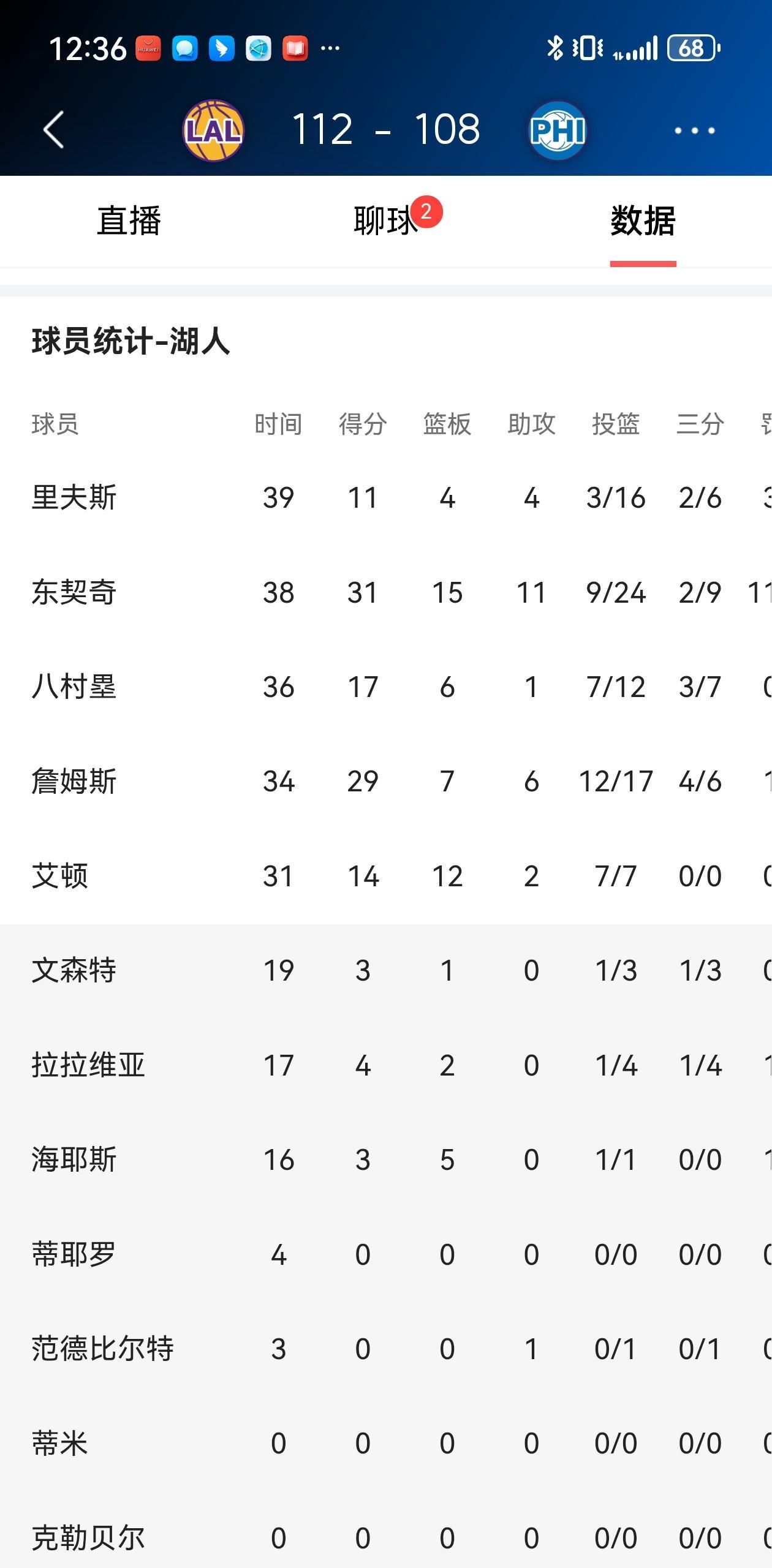 末节发威的詹姆斯又支棱起来了！湖人112：108险胜步行者，新爸爸东契奇不愧球