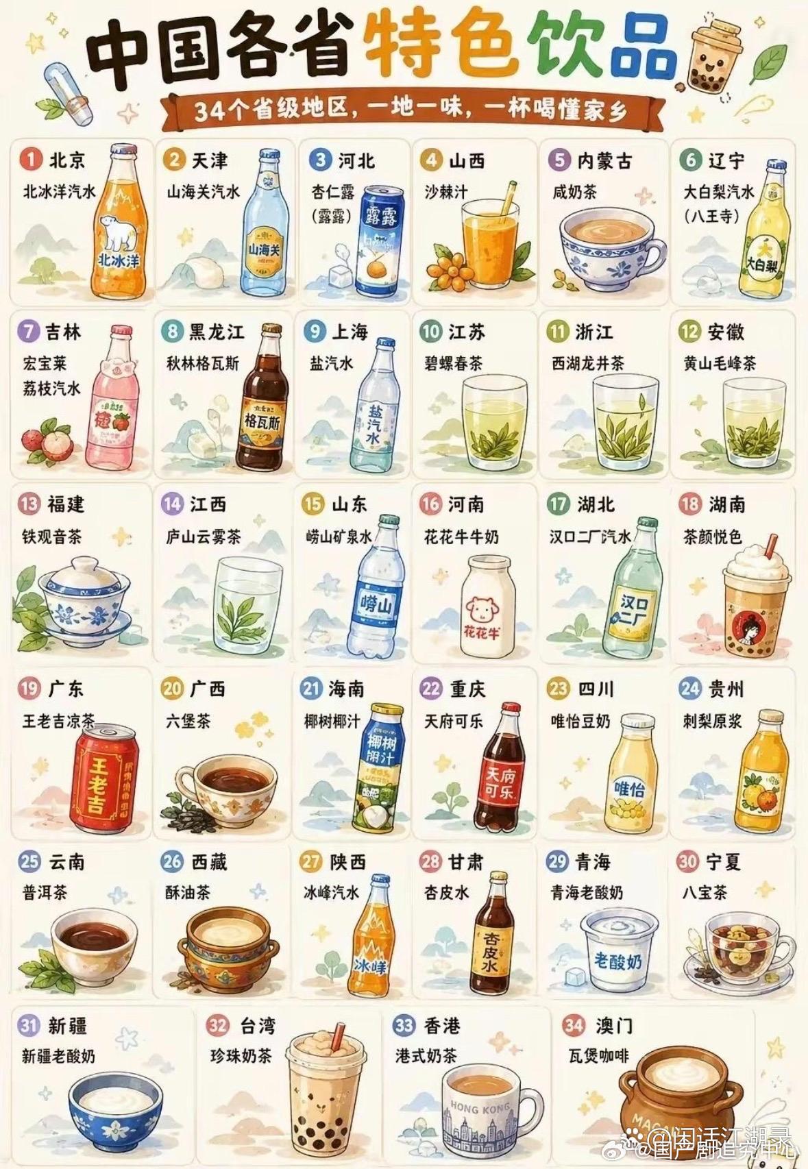 我国各省的特色饮品