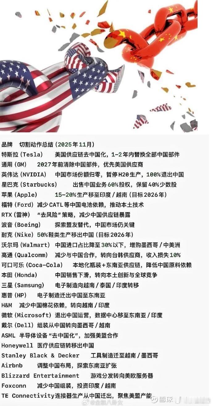 正在切割的外企