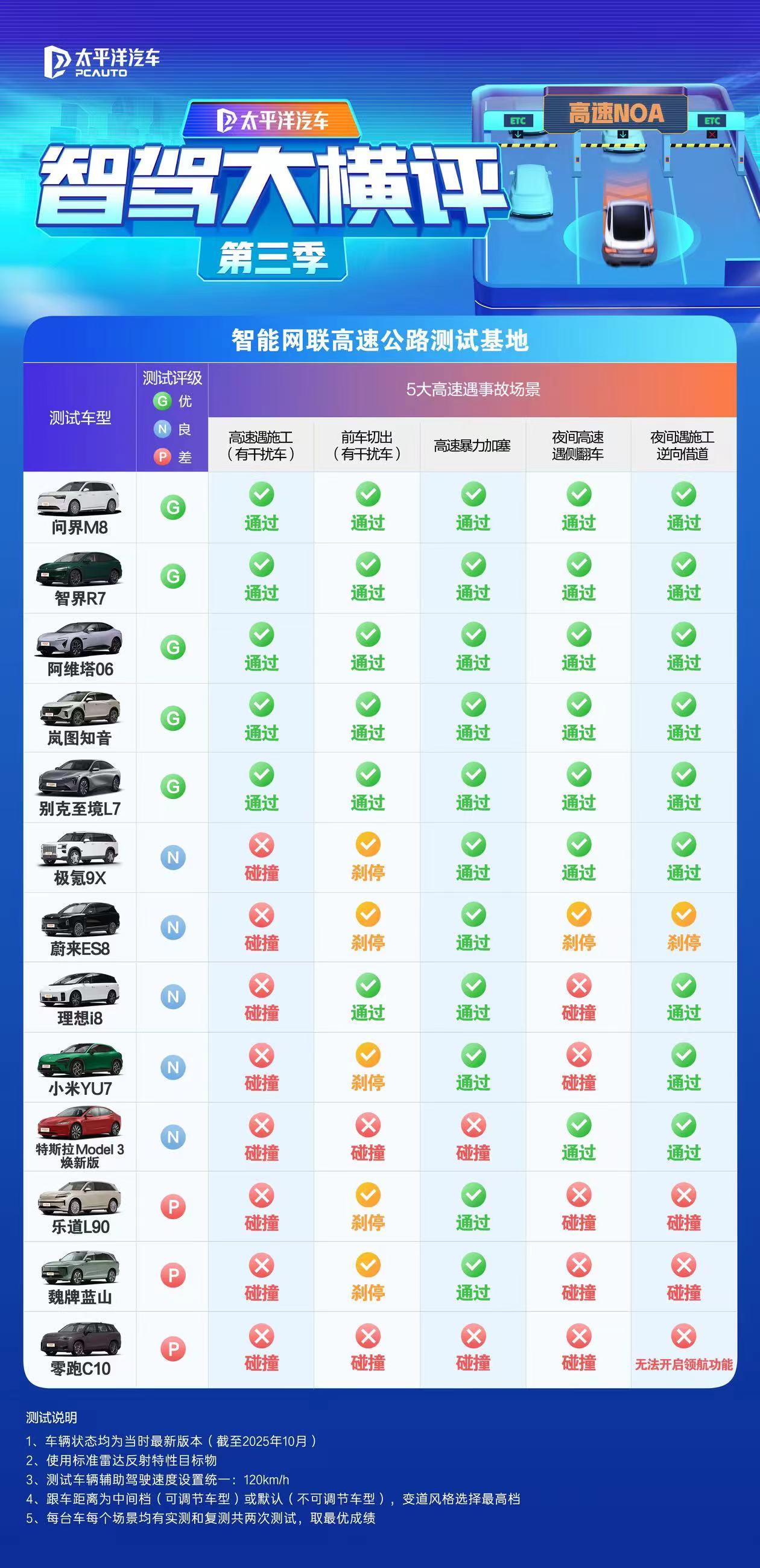 太平洋汽车又出了个榜单，类似于懂车帝消失的前车，各位来评评，是否符合你的直觉