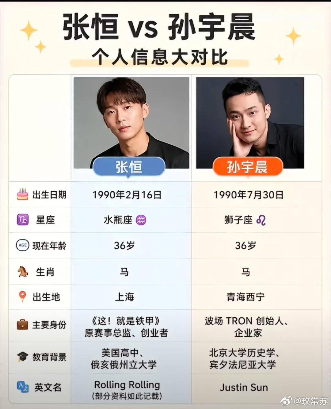 才知道孙宇晨和张恒是好朋友，一个毁掉了景甜一个毁掉了zs，千万别花穷男人的钱!
