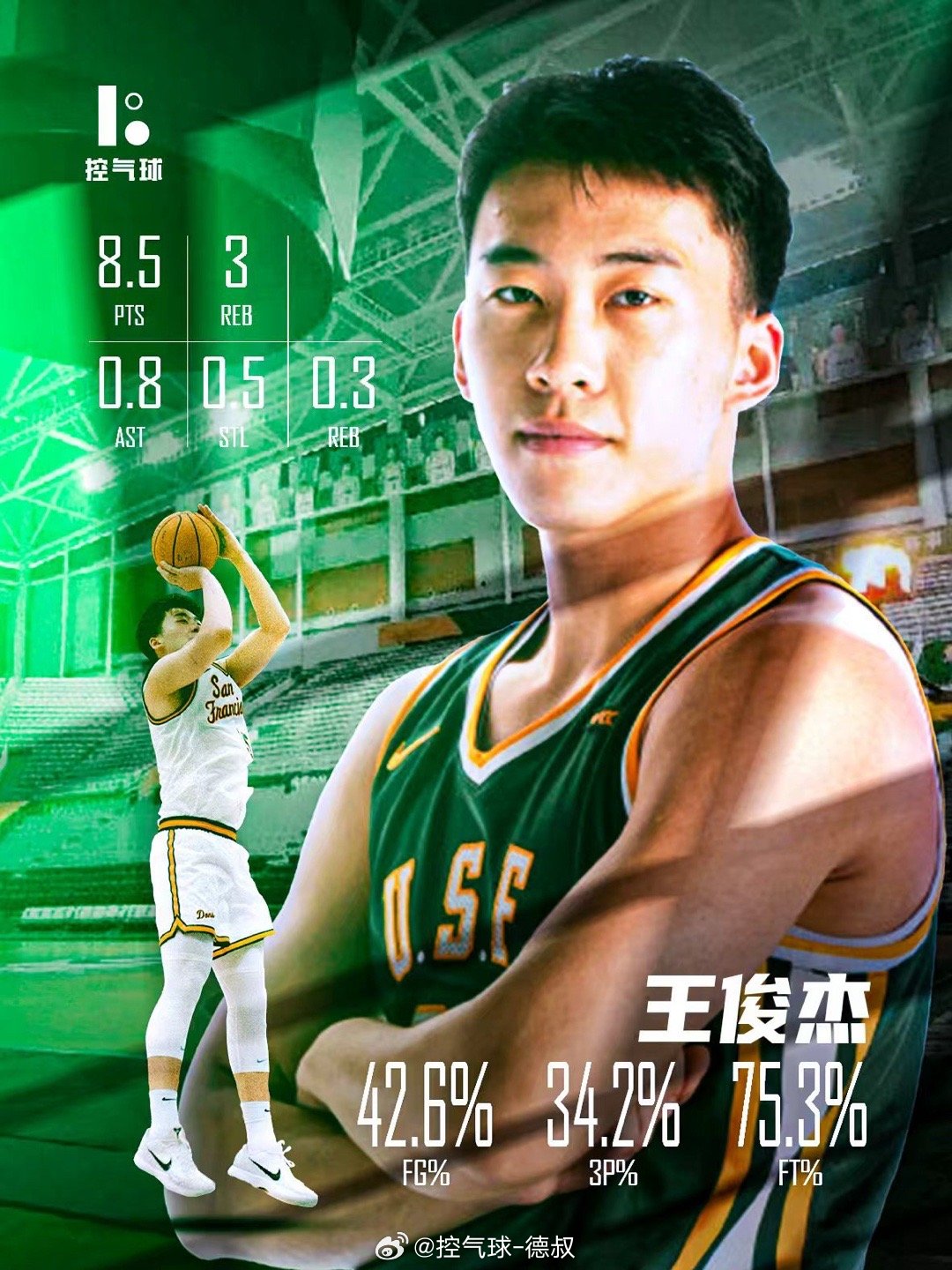 中国球员王俊杰的NCAA赛季提前结束了！他效力的旧金山大学，在WCC锦标赛八强战