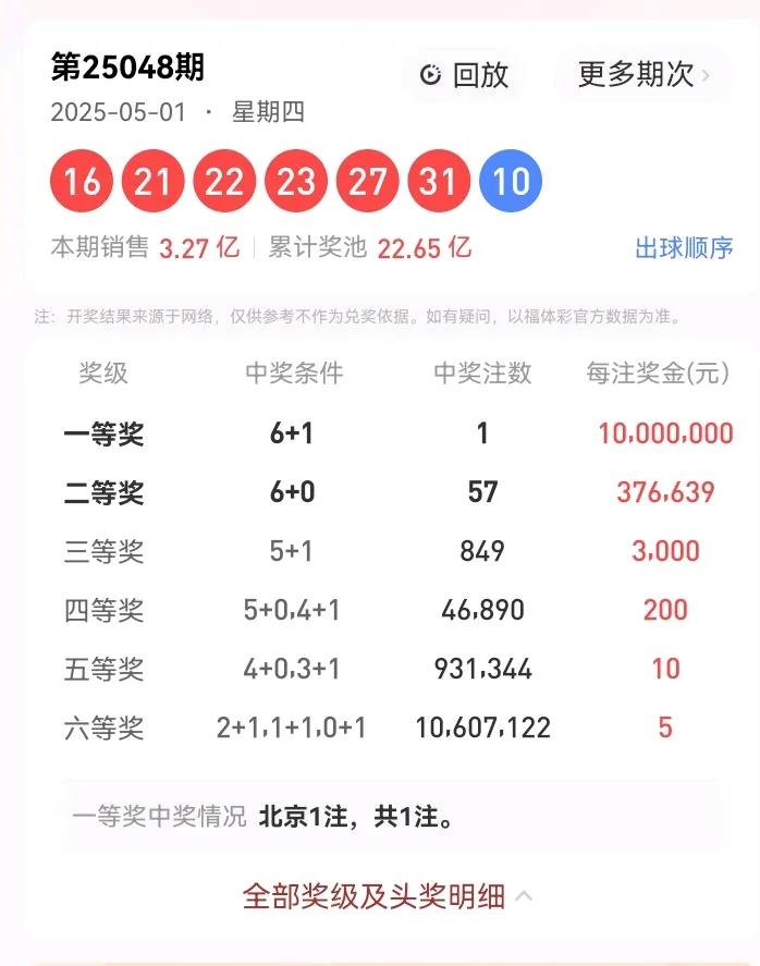 5月1号星期四五一国际劳动节，双色球开奖号码：16、21、22、23、27、31