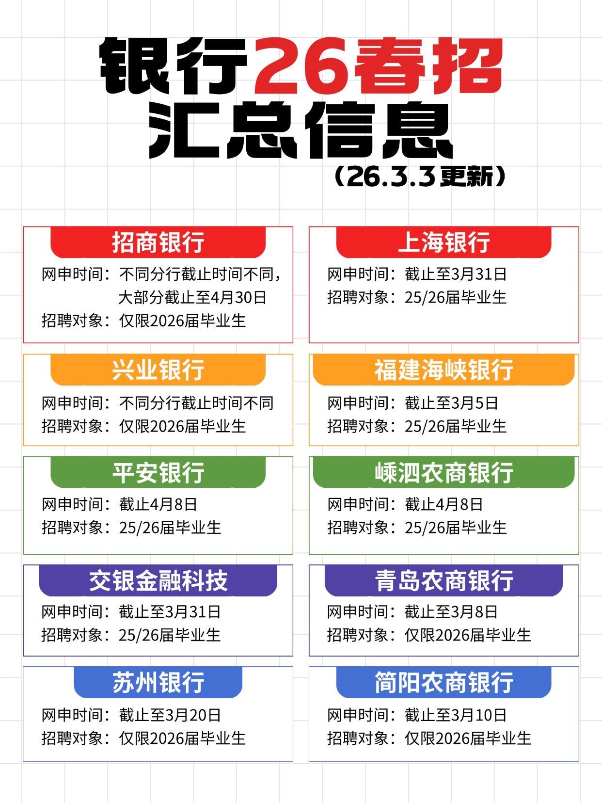 26银行春招节奏反常目前已经大规模开启25届已经是最后一次机会[加油]银行