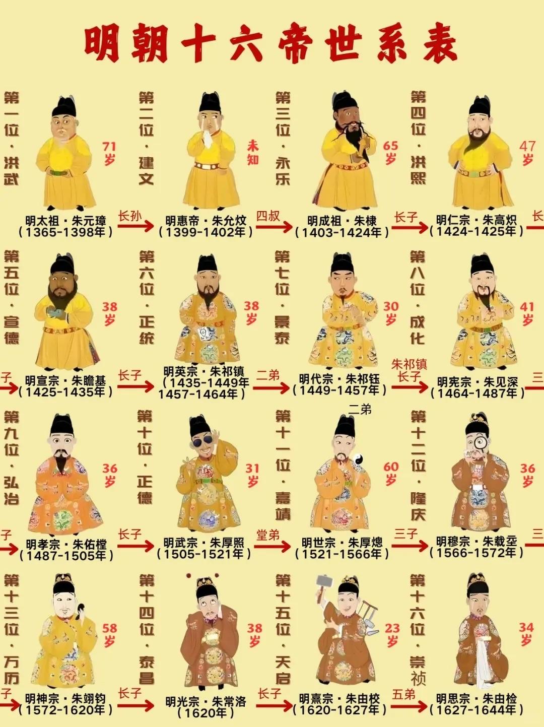 明初的气象是开拓且刚健的。朱元璋以农民出身的底色，严惩贪腐、休养生息，开创“洪武