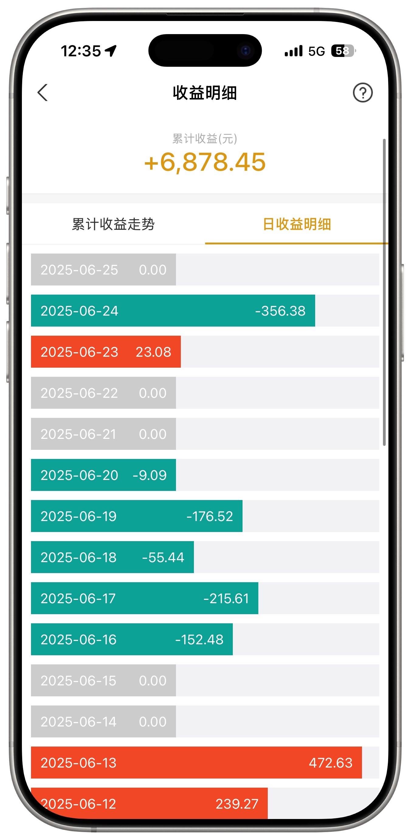 金价最近没关注金价，一打开傻眼了，怎么一直在跌啊[裂开]​​​