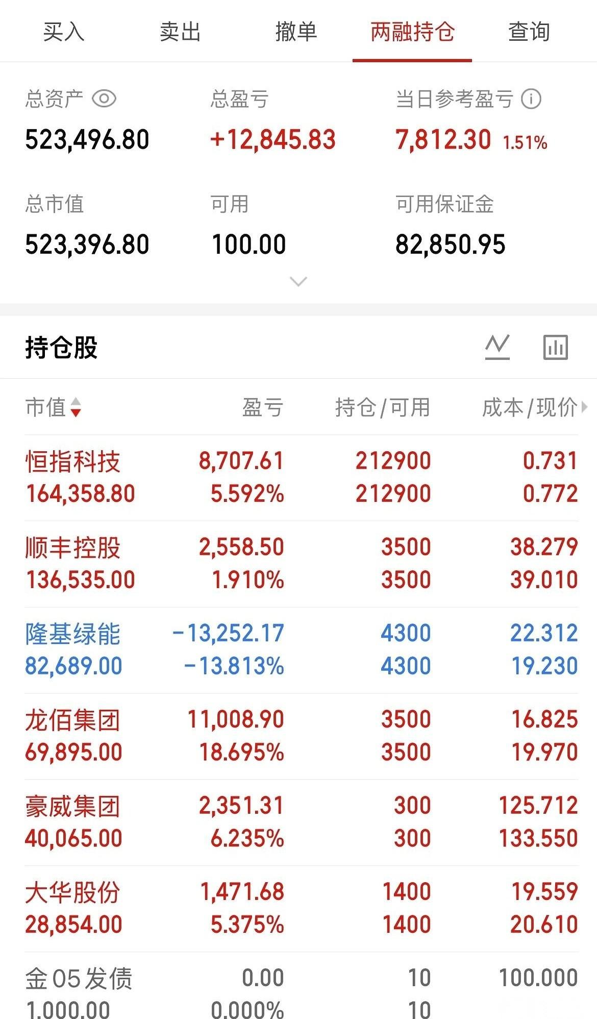 3.64万亿。收盘那一刻，这个数字砸出来，整个办公室一半人“噌”地站起来，另一