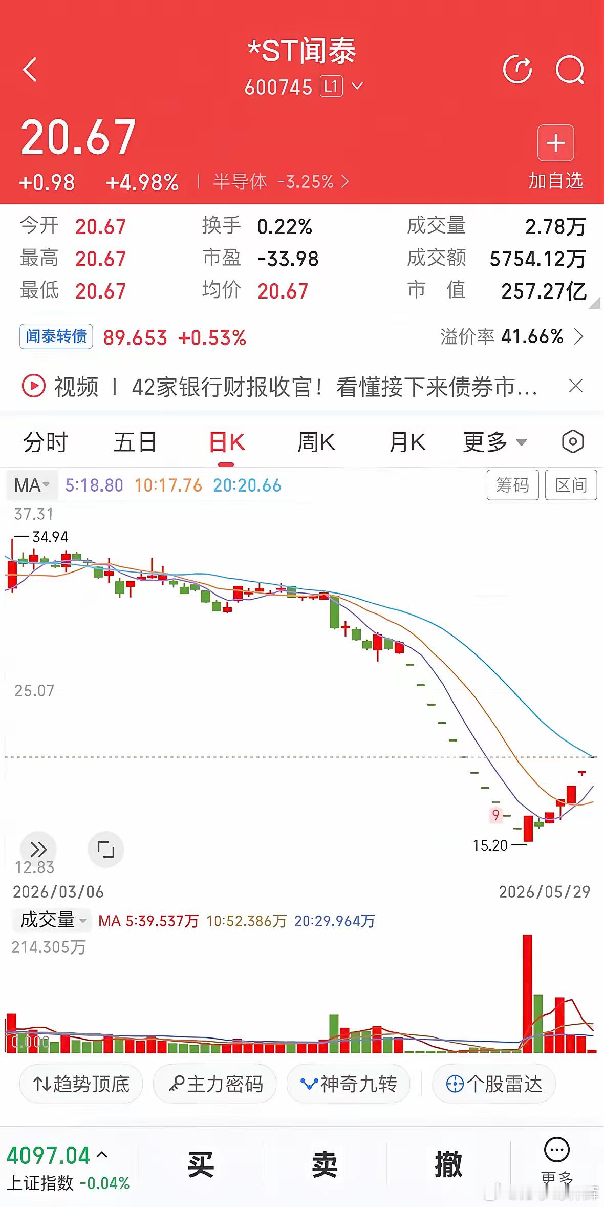 周末一个朋友谈他闻泰科技的操作真是太难受了！闻泰科技近期因为财务双标，连续是十一
