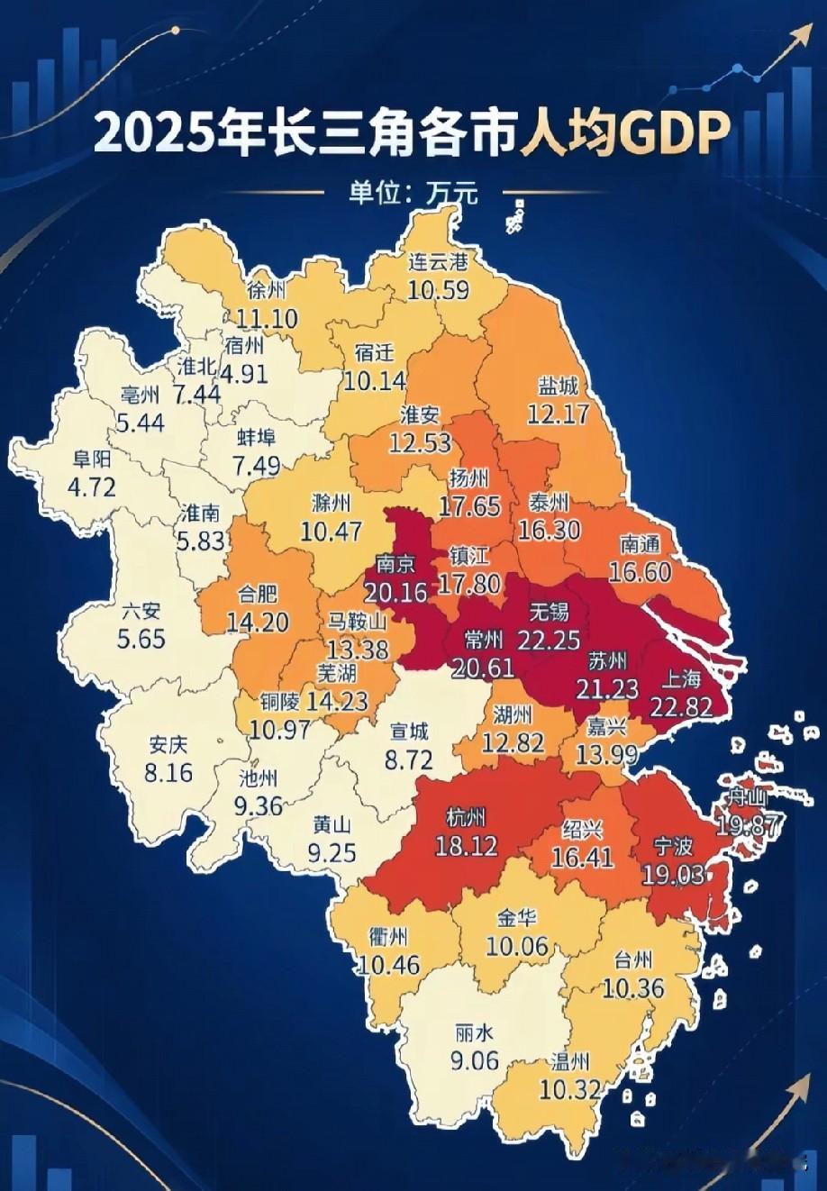 2025年长三角各城市人均GDP数据水平情况，图片里属于长三角各城市2025年的