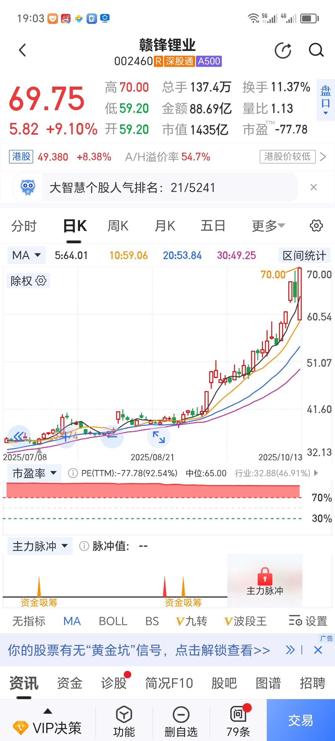 面对一个愚蠢的对手，一门心思赚钱才是硬道理！[呲牙笑][呲牙笑]