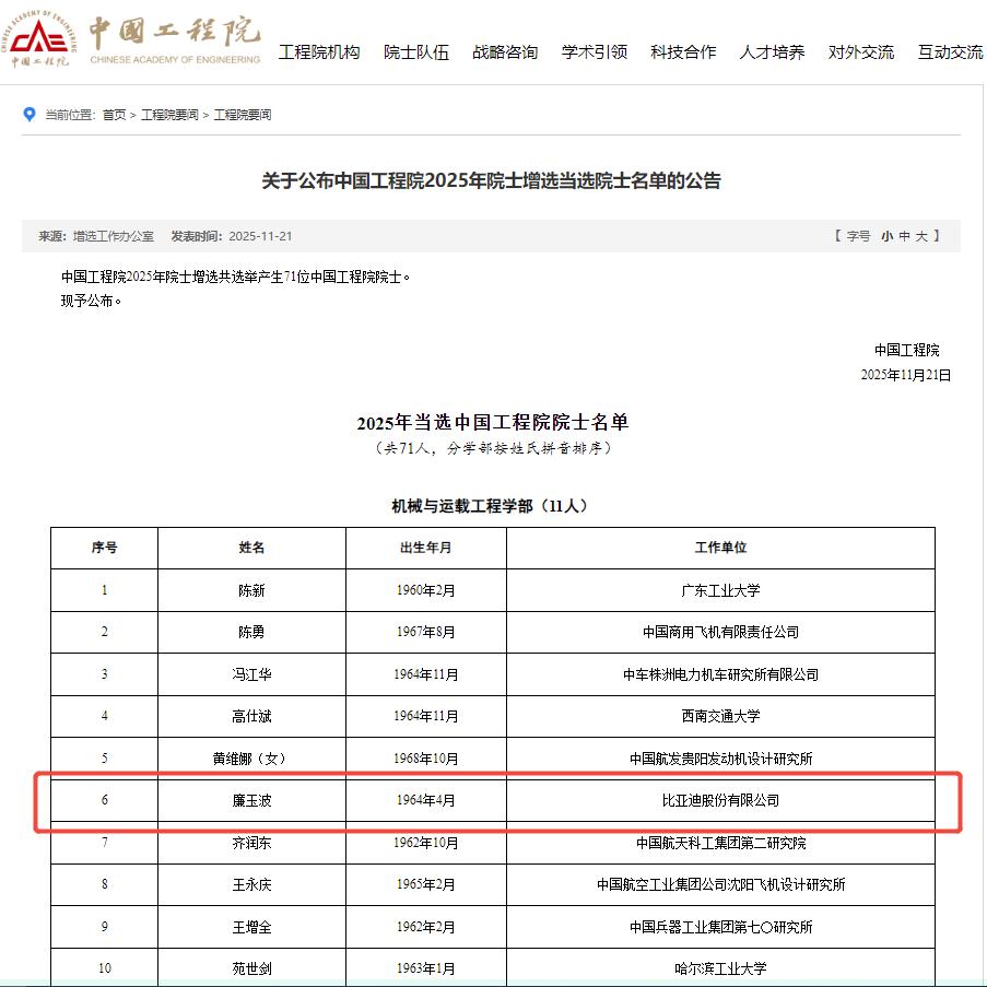 比亚迪集团首席科学家廉玉波，当选中国工程院院士以技立身荣膺院士！20