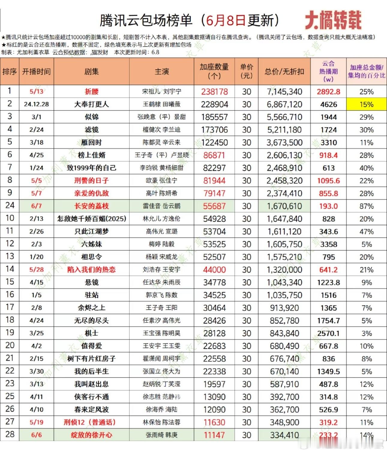 怪不得🐧这么开心，真赚麻了​​​