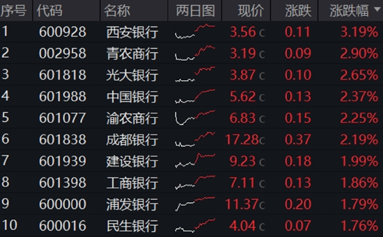 国有大行又起舞, 政策“十箭齐发”如何影响银行?