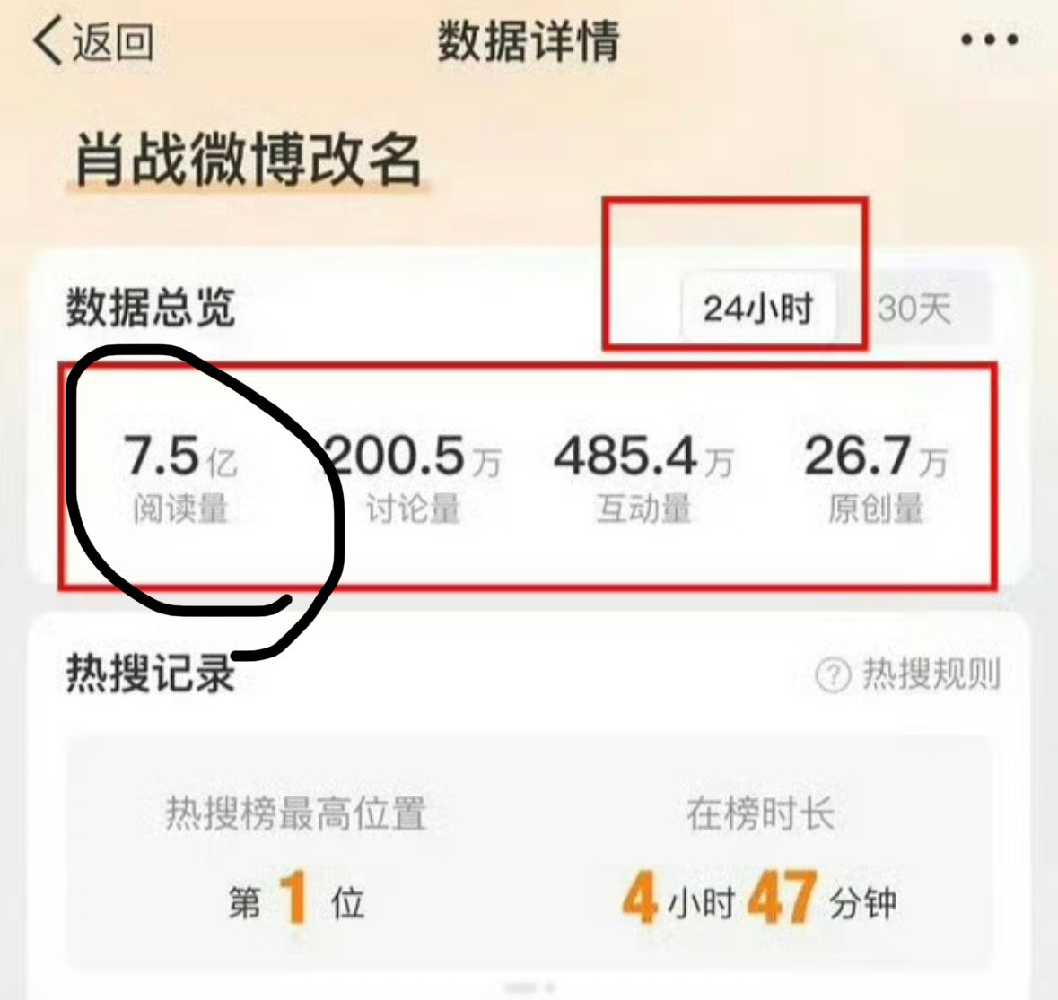 肖战还是牛的..其实这种阅读量现在破3e都很难了很久没见这么高阅读量的热搜了​