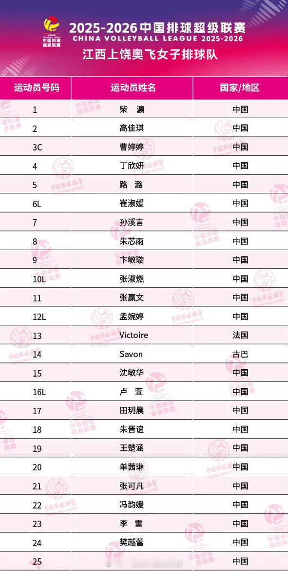 【互动】找转会，江西女排25人大名单！中国女排2025-2026中国女排超级联赛