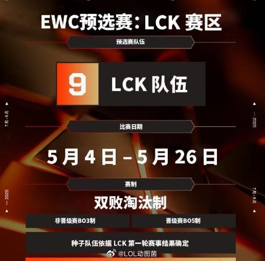 GEN、DK、T1、HLE还是BFX？🤣电竞世界杯LCK累计四个名额GEN去
