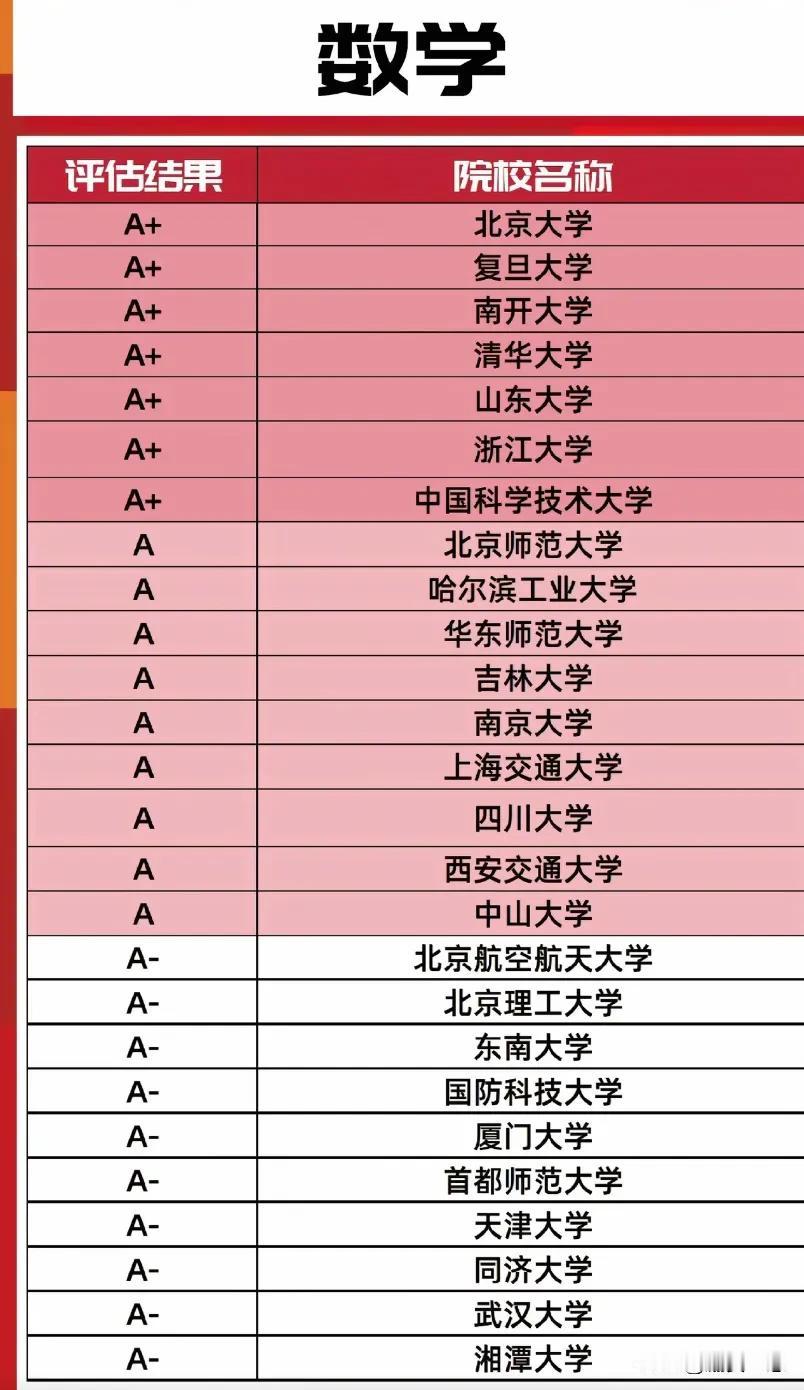 理学第五轮学科评估高校排名新鲜出炉第五轮学科评估高校排名发优质内容享分成高