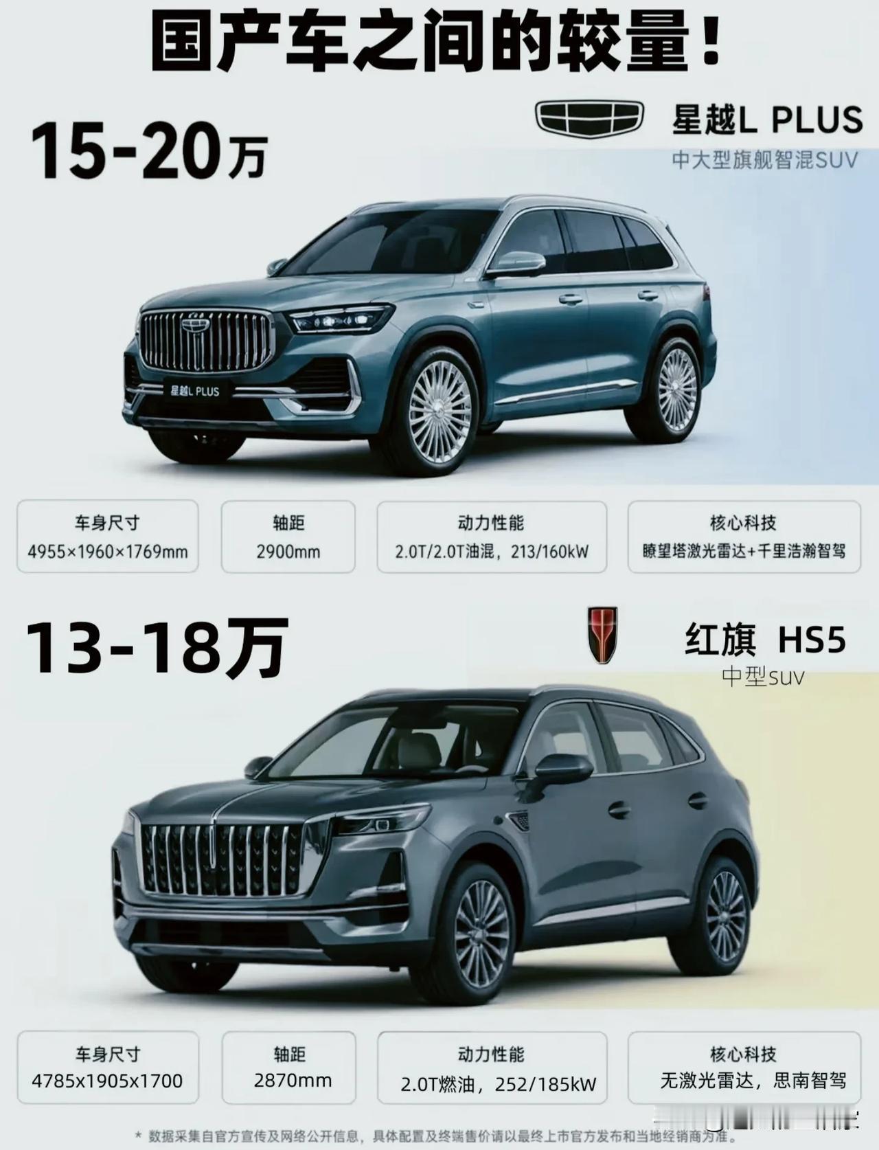 国产SUV二选一：吉利星越LPLUSVS红旗HS5，该怎么选？！🔥