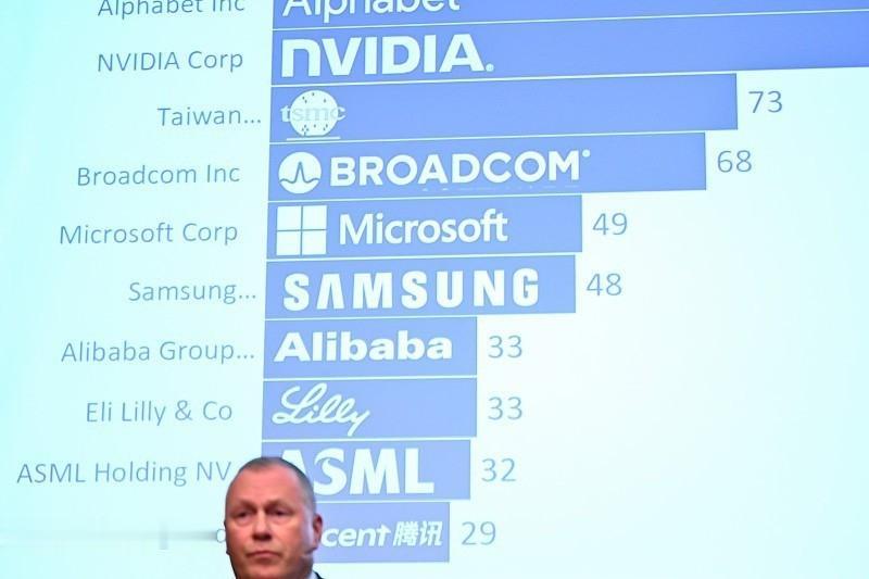 美国AI现在最值得警惕的，不是简单一句“泡沫要破”，而是投入增长的速度，正在逼着