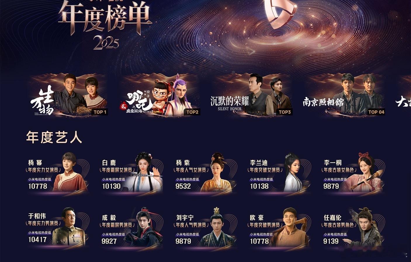 才发现成毅入选了小mi年度艺人榜单哎！！看了下整体的榜单，还蛮真实和权威的，都是