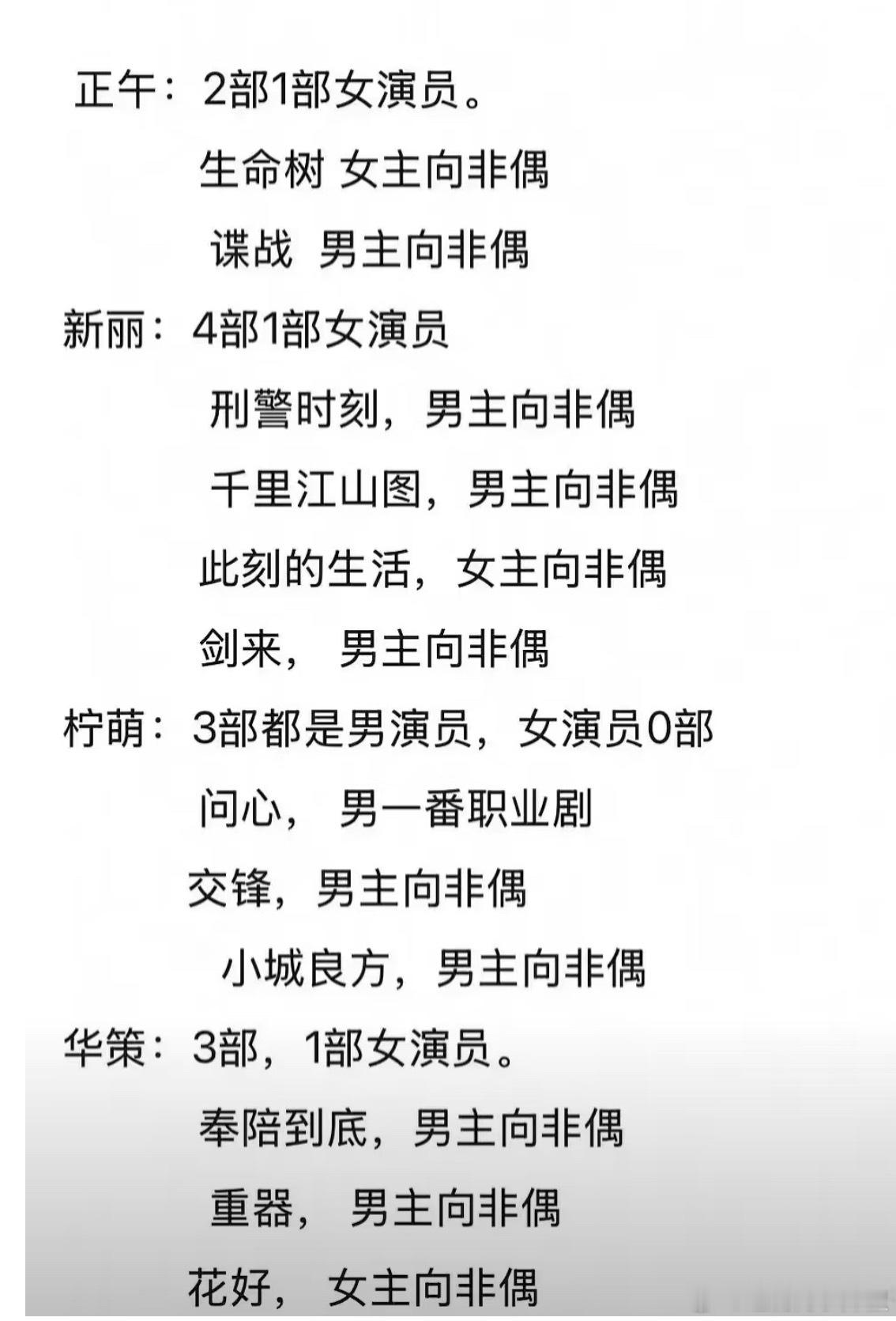 现在基本是男频剧的天下了,🥜混的好真不缺大饼