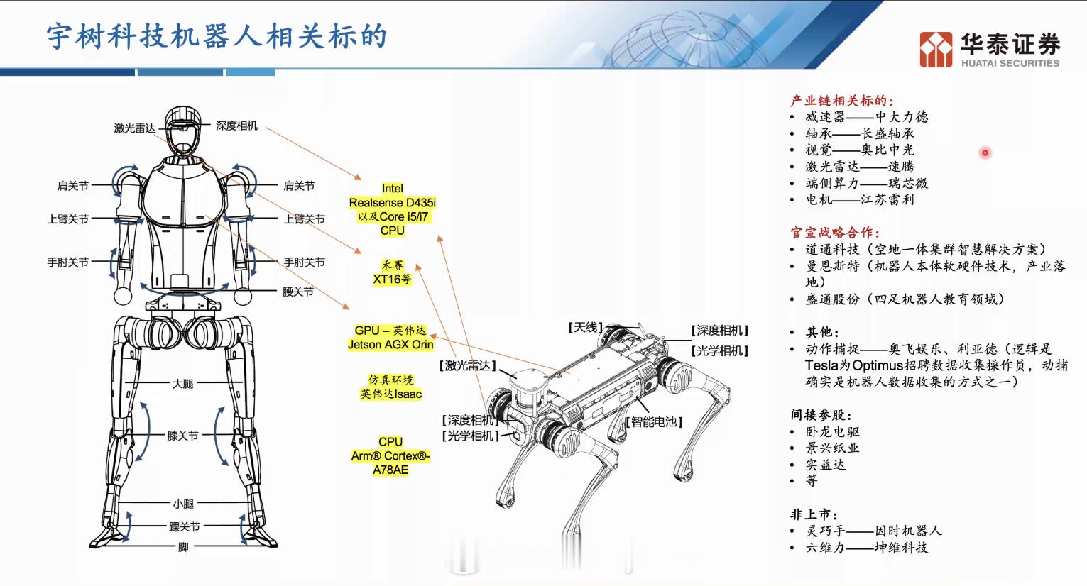 宇树科技相关概念股