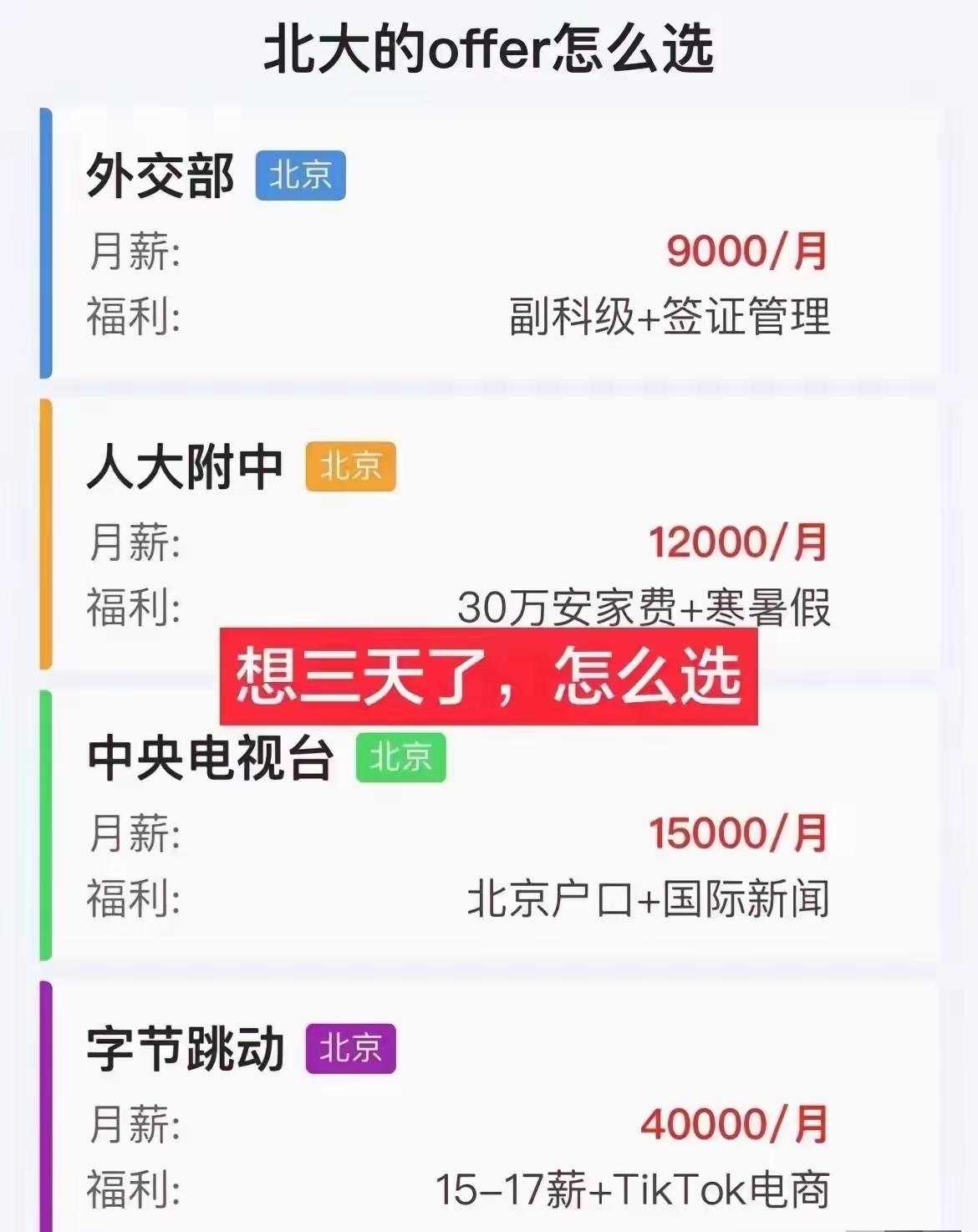 聪明的你咋选？