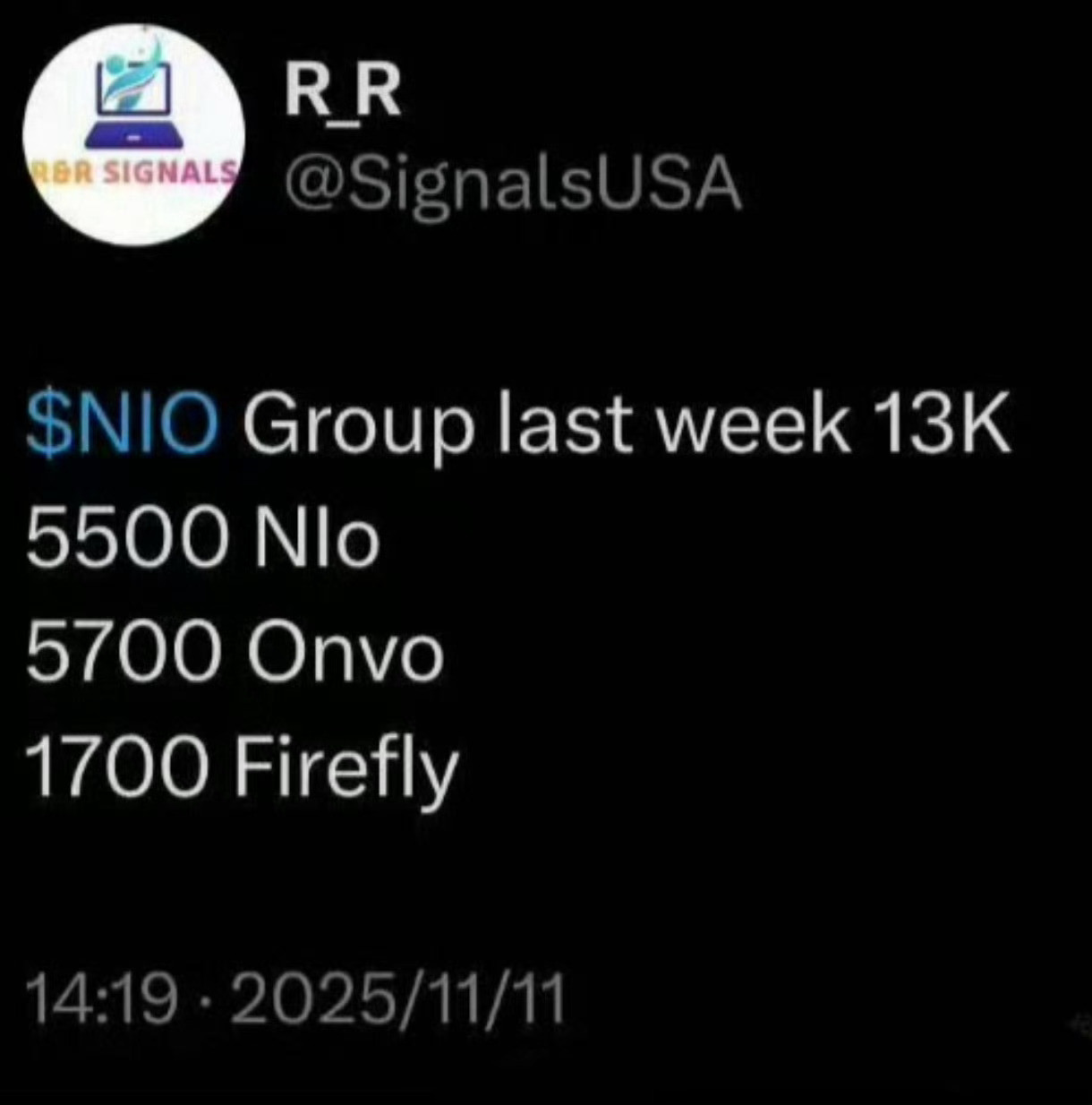 最新资讯报道，蔚来真的要起飞了！蔚来上周（11月3日至11月9日）交付数据出炉，