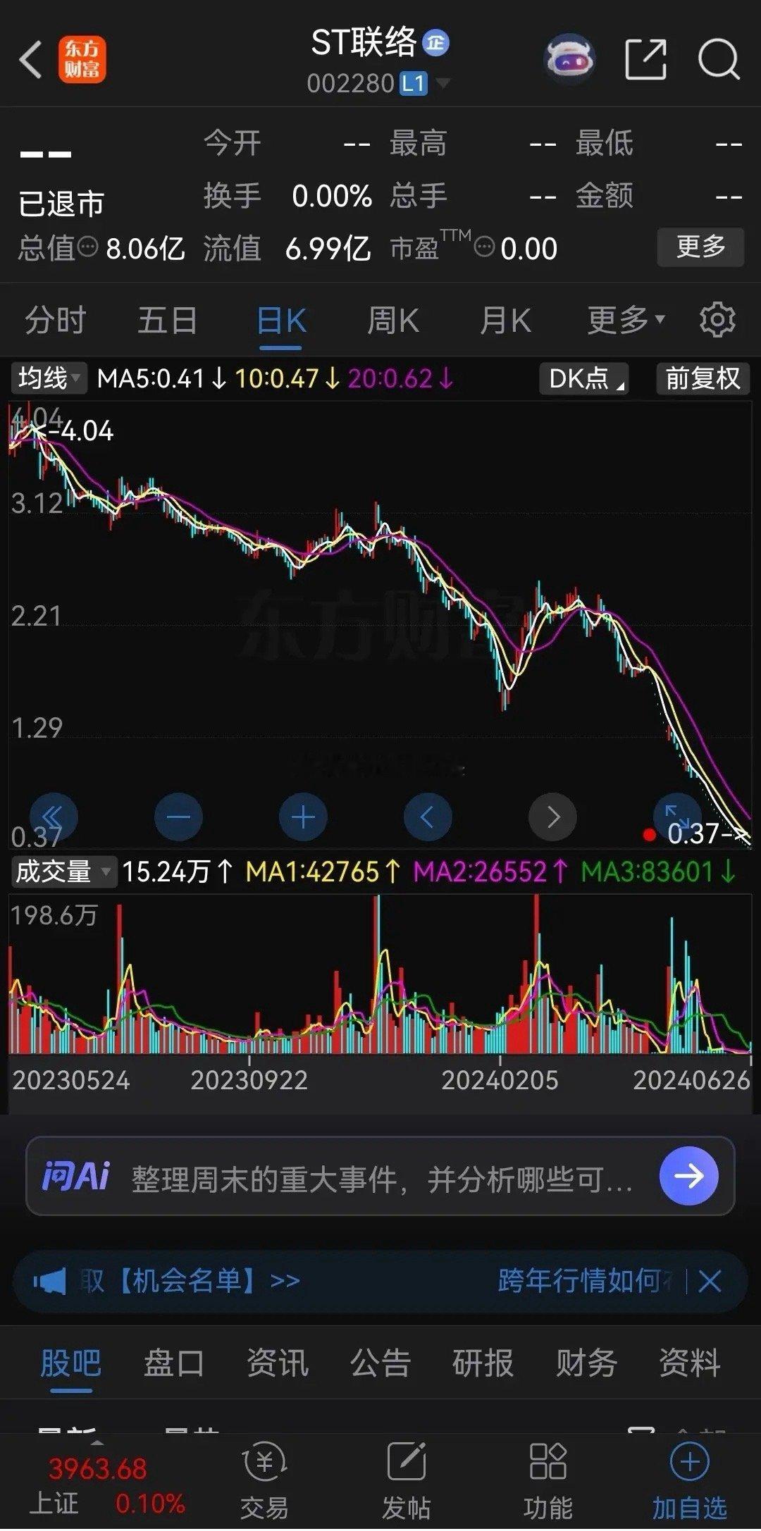 单位一个同事去年在联络互动退市的最后一天，以0.37元的价格买了5万股，总花费不