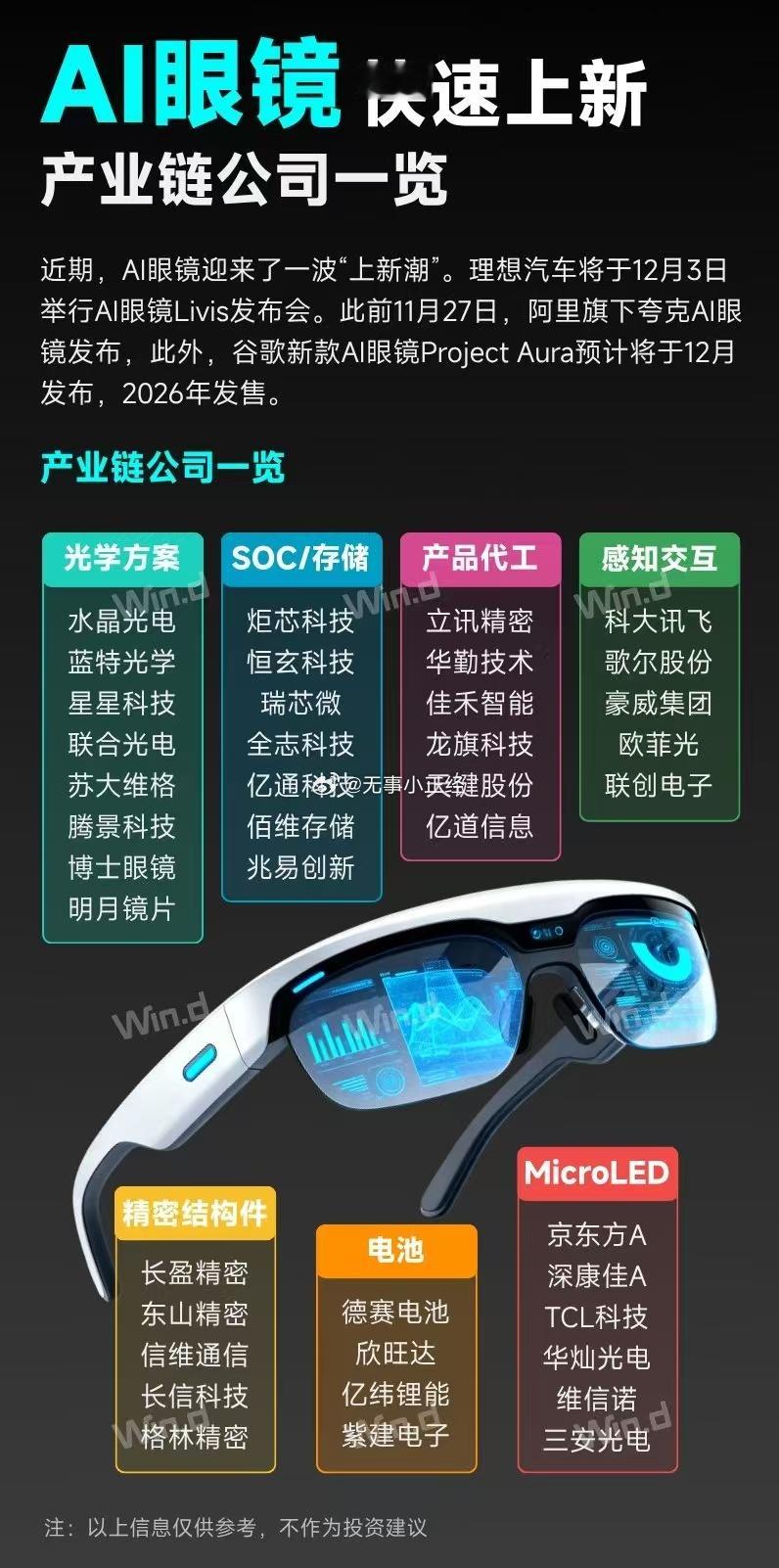 AI眼镜快速上新，产业链公司一览