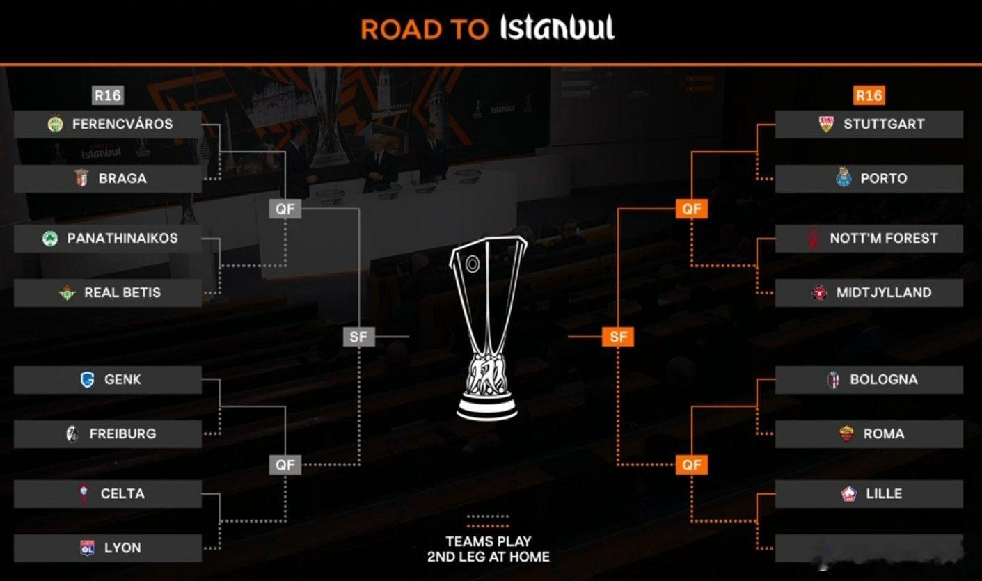 欧联杯抽签，意甲内战，斯图加特和弗赖堡的签还行吧，反正实力是有的，关键就是看发挥