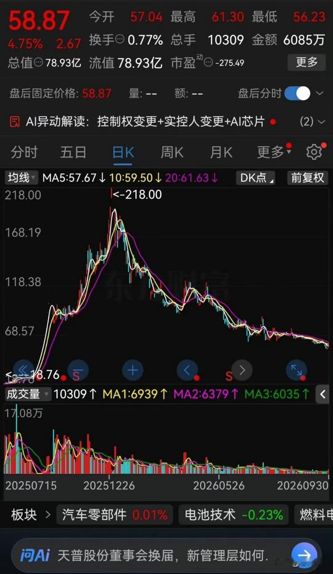 有只票，去年这时候还是全场最靓的仔，今年却成了很多人不敢打开的账户。它当初靠