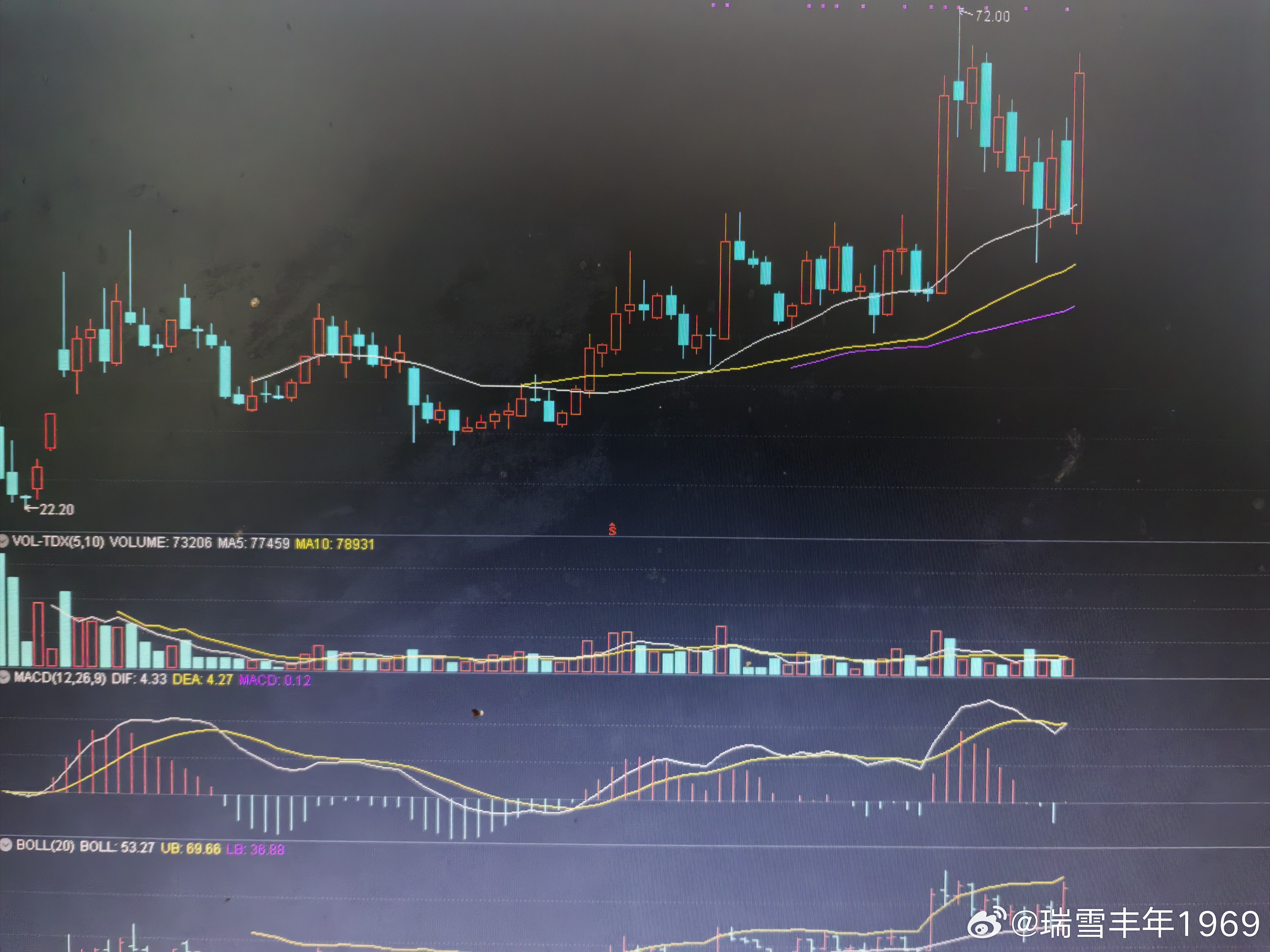 生物医药，细胞治疗。个人之前关注的两个品种，走势尚算稳健。但，冷不丁，早上发现了