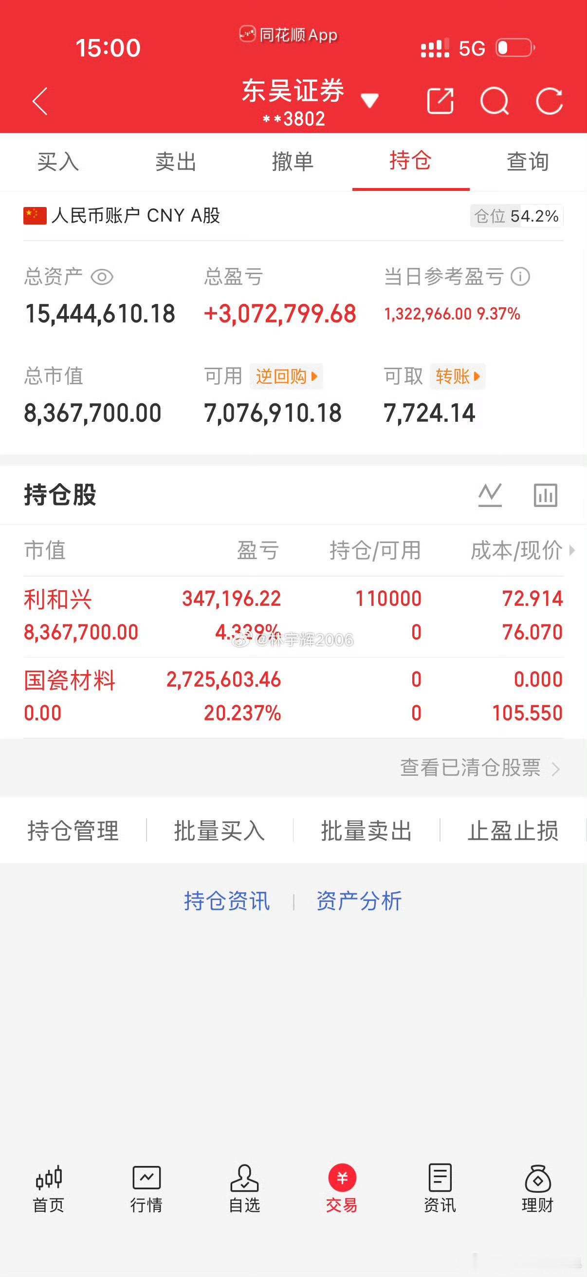 各位战友，今日账户入账盈利132.29万，历时许久总算稳稳拿下三倍收益，今天属实