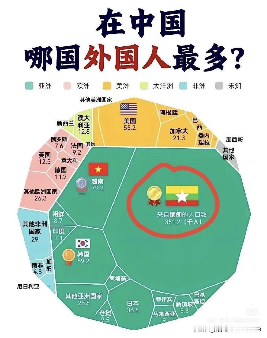 你绝对想不到，在我国最多的外国人居然是它！！！