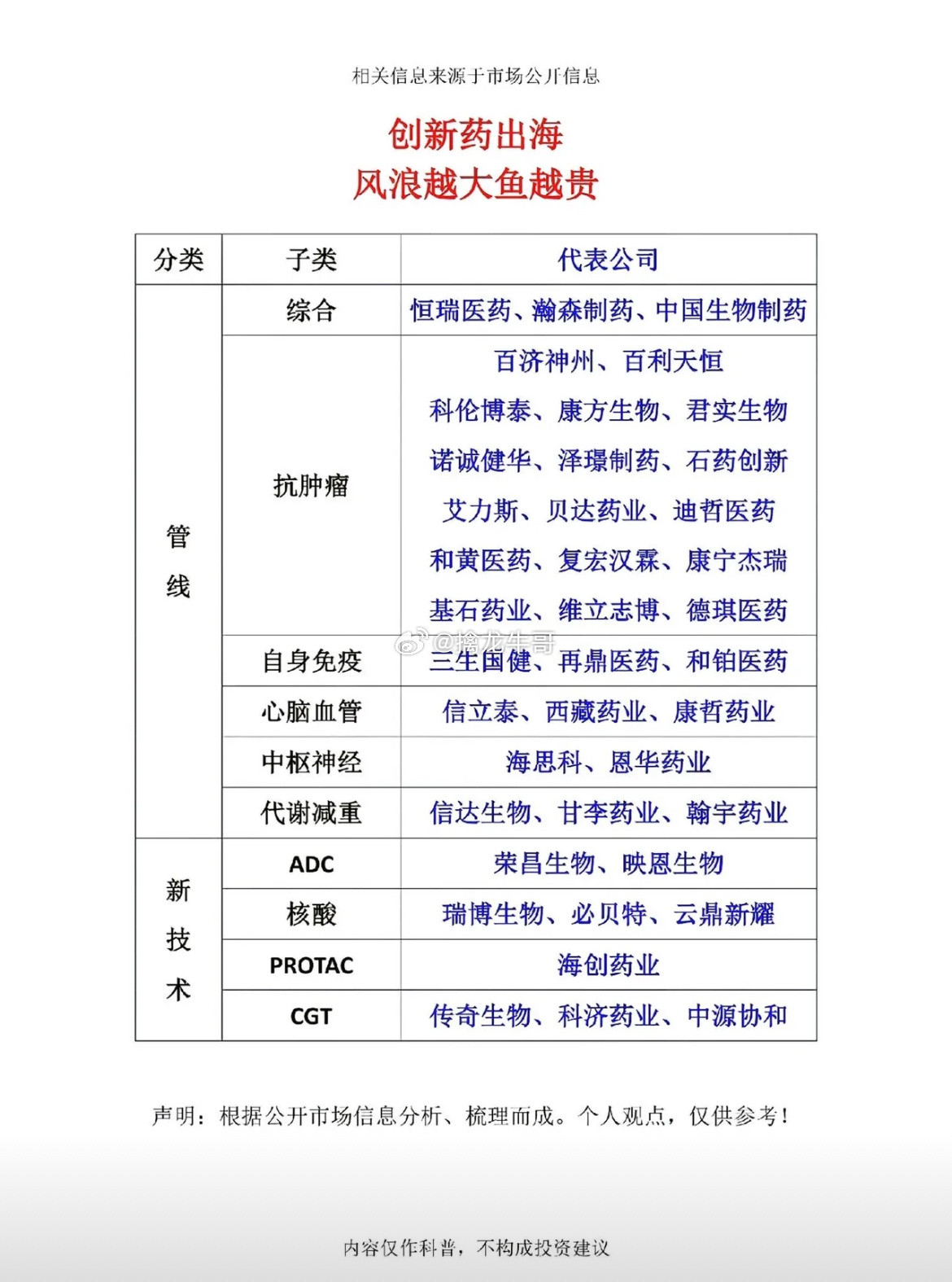 创新药出海｜国产药企全球化布局赛道梳理（科普向）国产创新药走向海外已经成为行业长