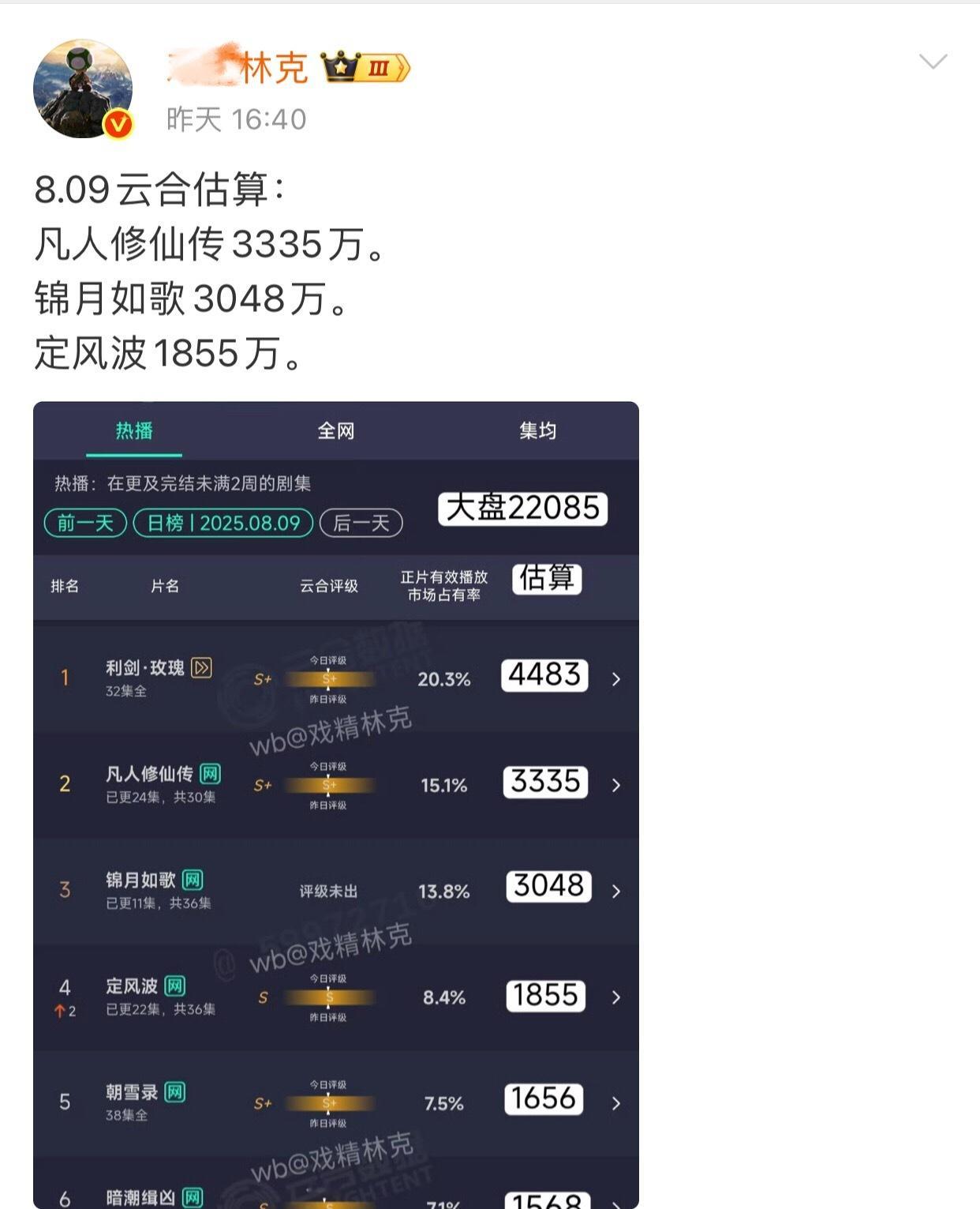 林克这么不喜欢热巴吗？利剑玫瑰第一都不带提，数据博主也这样啊，搞得跟yxh一样了