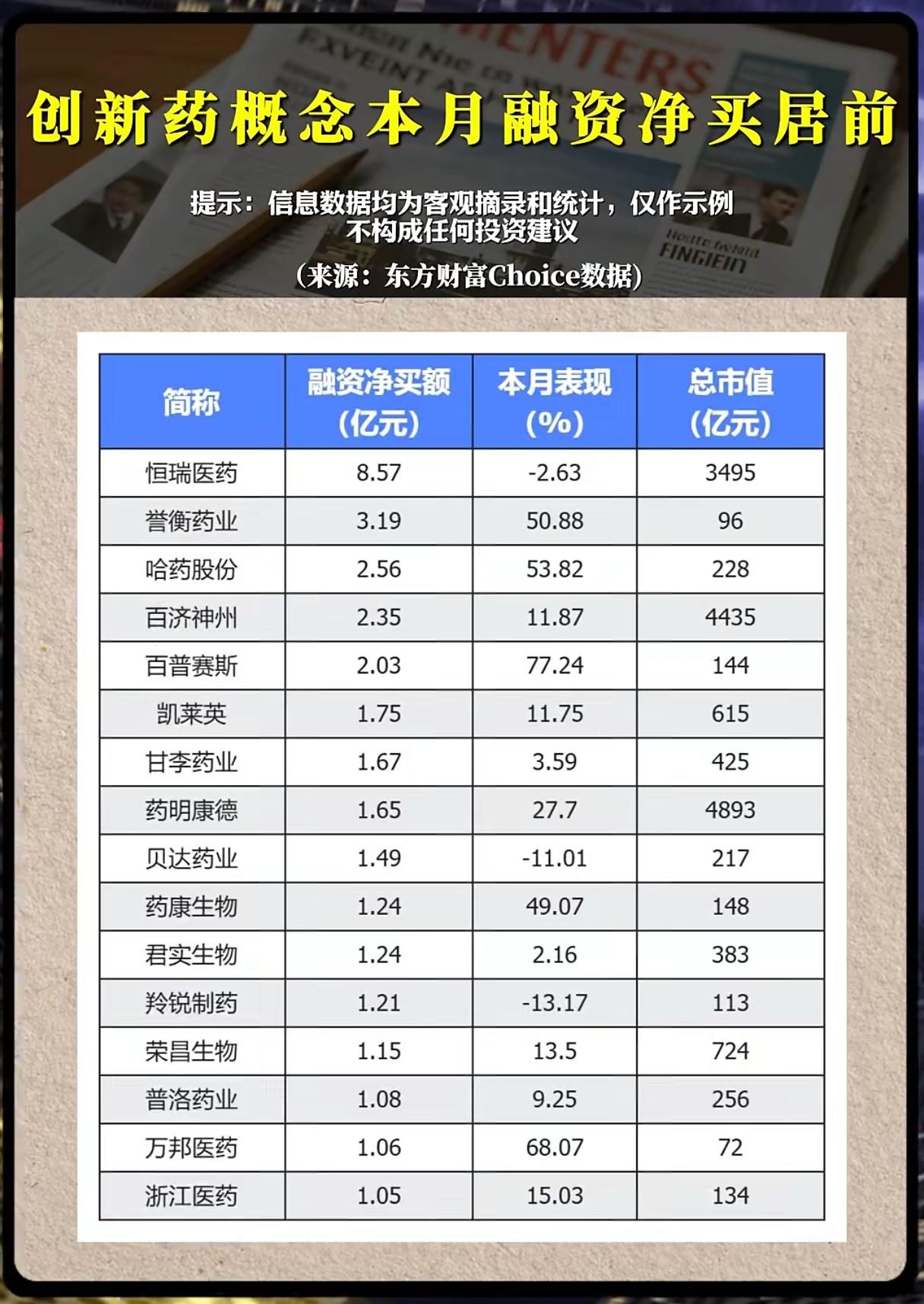 融资资金扎堆创新药，股价冰火两重天，行情暗藏什么信号？近期医药板块风向彻底