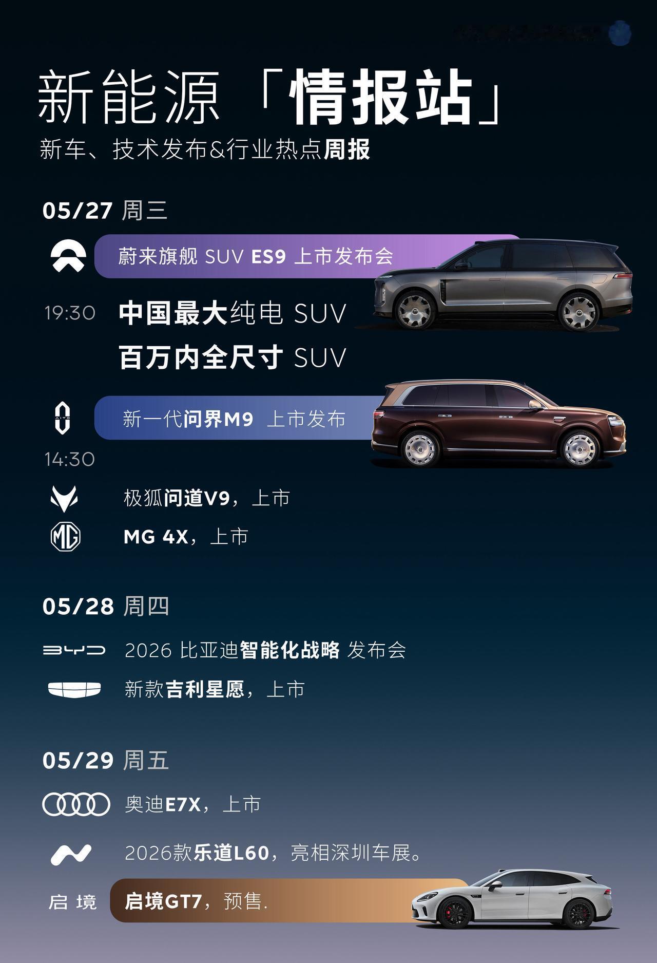 本周重磅新车上演巅峰引领，蔚来ES9&问界M9。本周上市新车：划重点：