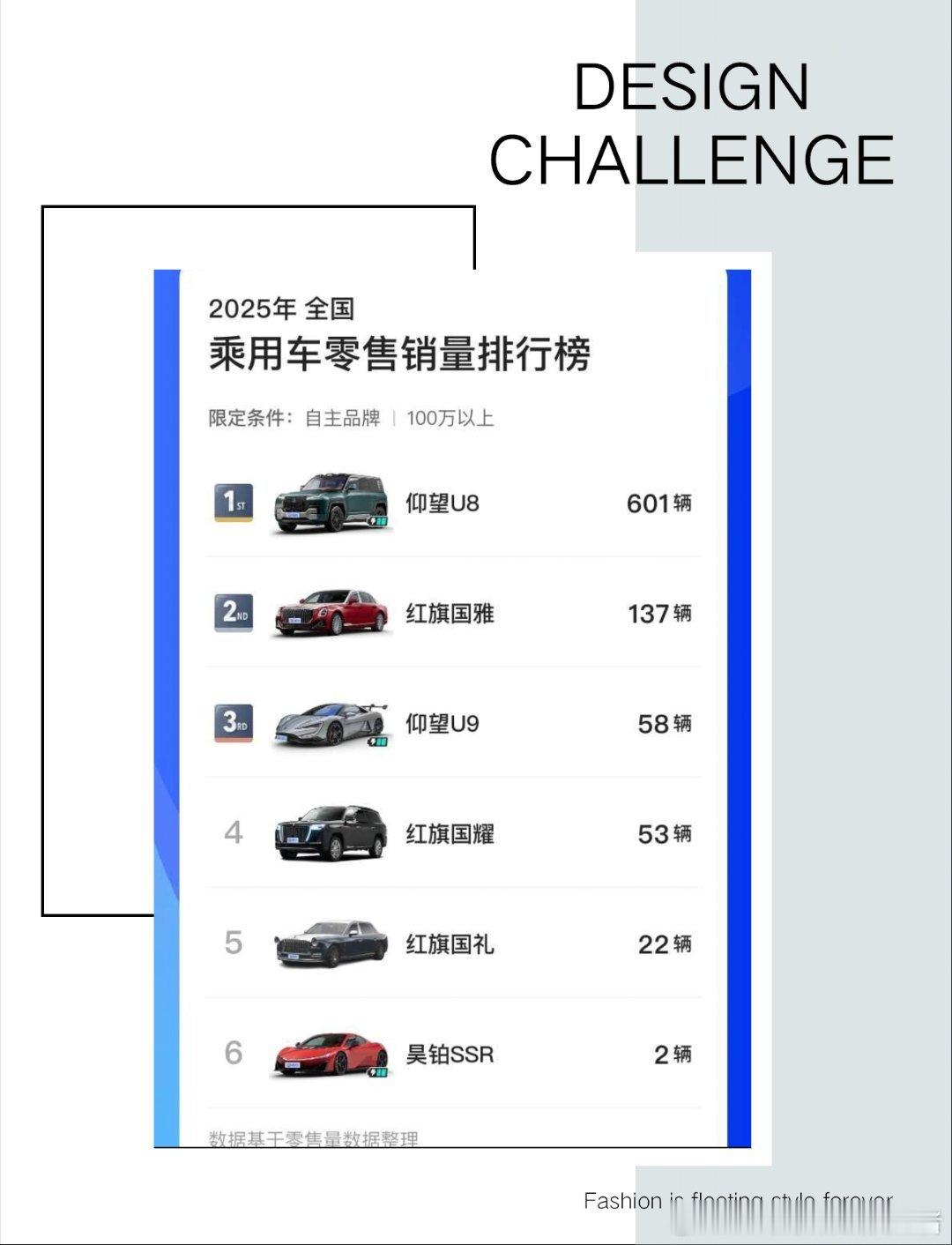 百万级汽车市场不是那么好进的，目前综合来看最成功的国产豪车还是仰望和红旗。最近半