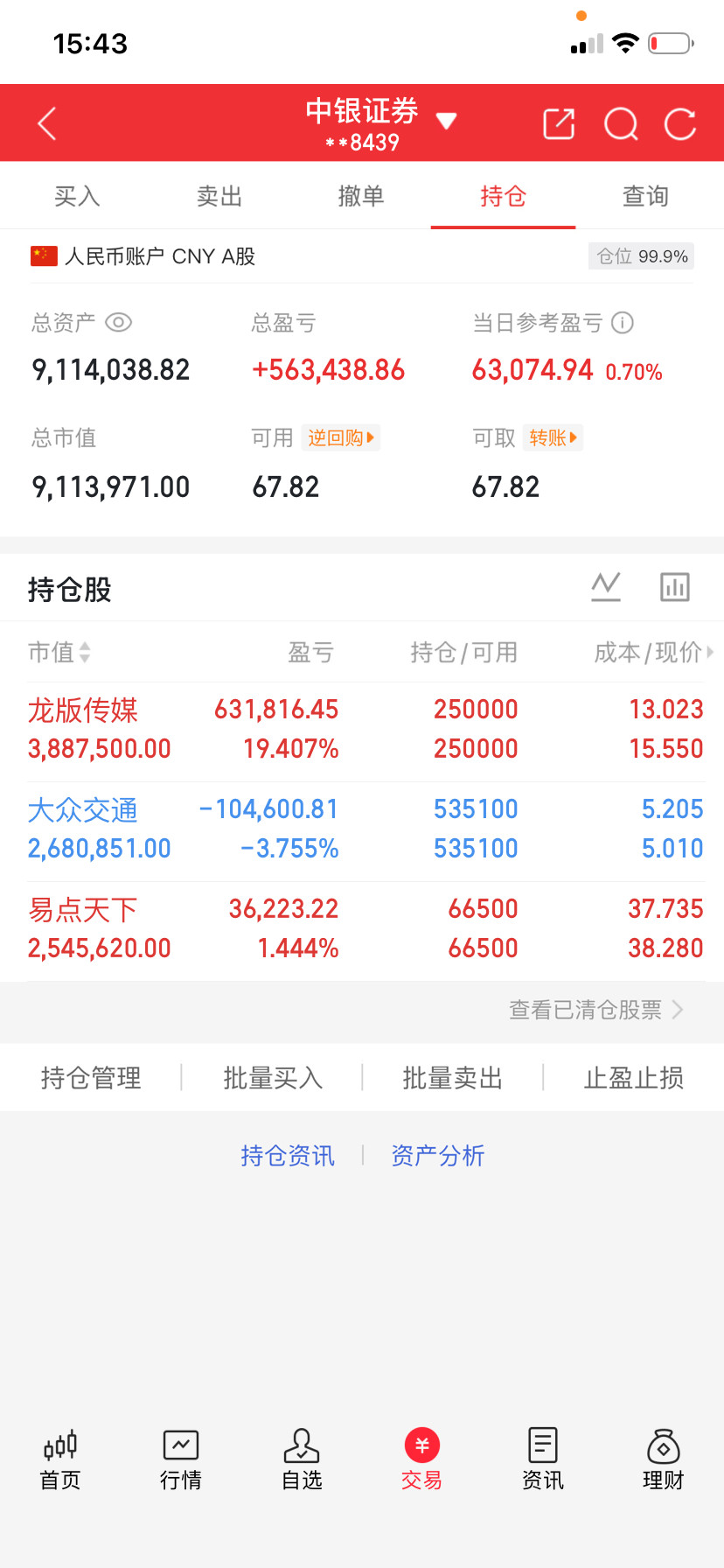 长鑫科技，股价从61跌到55亨通光电，股价从125跌到62天孚通信，股价从525跌到249生益科技，