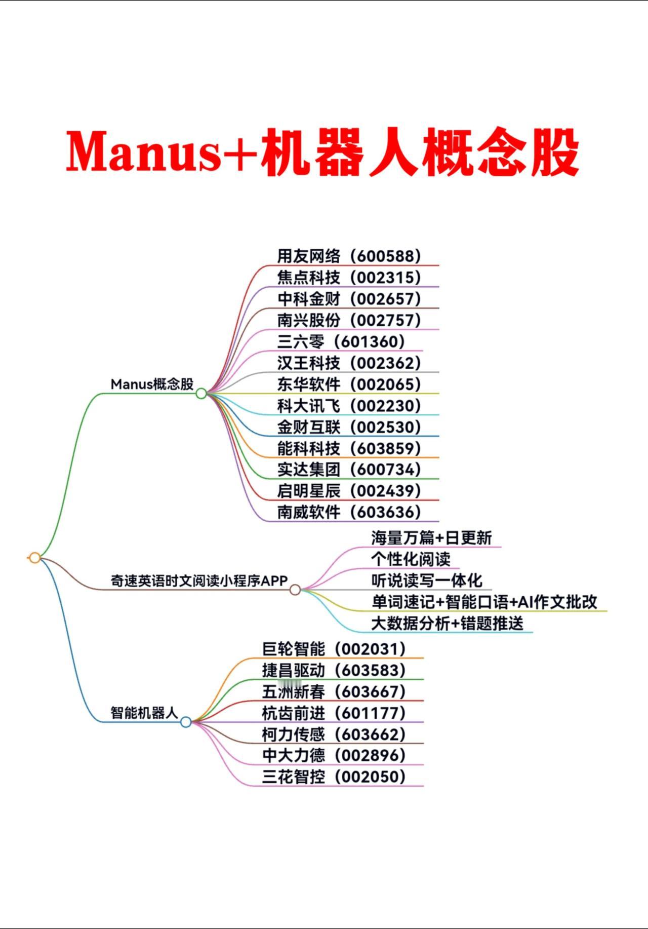 Manus机器人概念股人形机器人股票