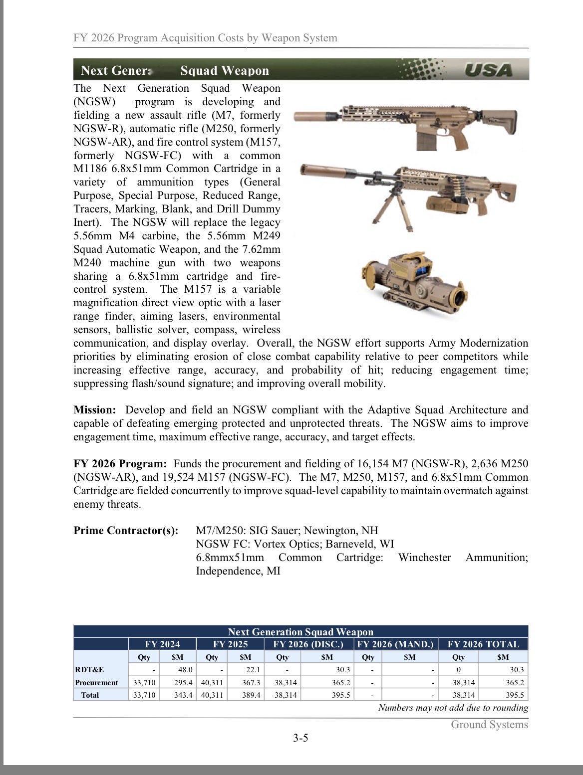 MD三等人2026财年计划：采购和部署16,154支M7步枪（NGSW-R）、2
