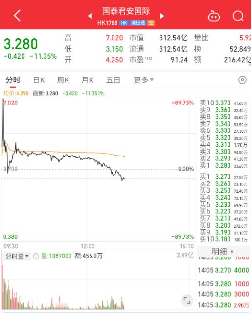 就问问，无涨幅限制+t+0这波动你受得了吗？[笑着哭]​​​