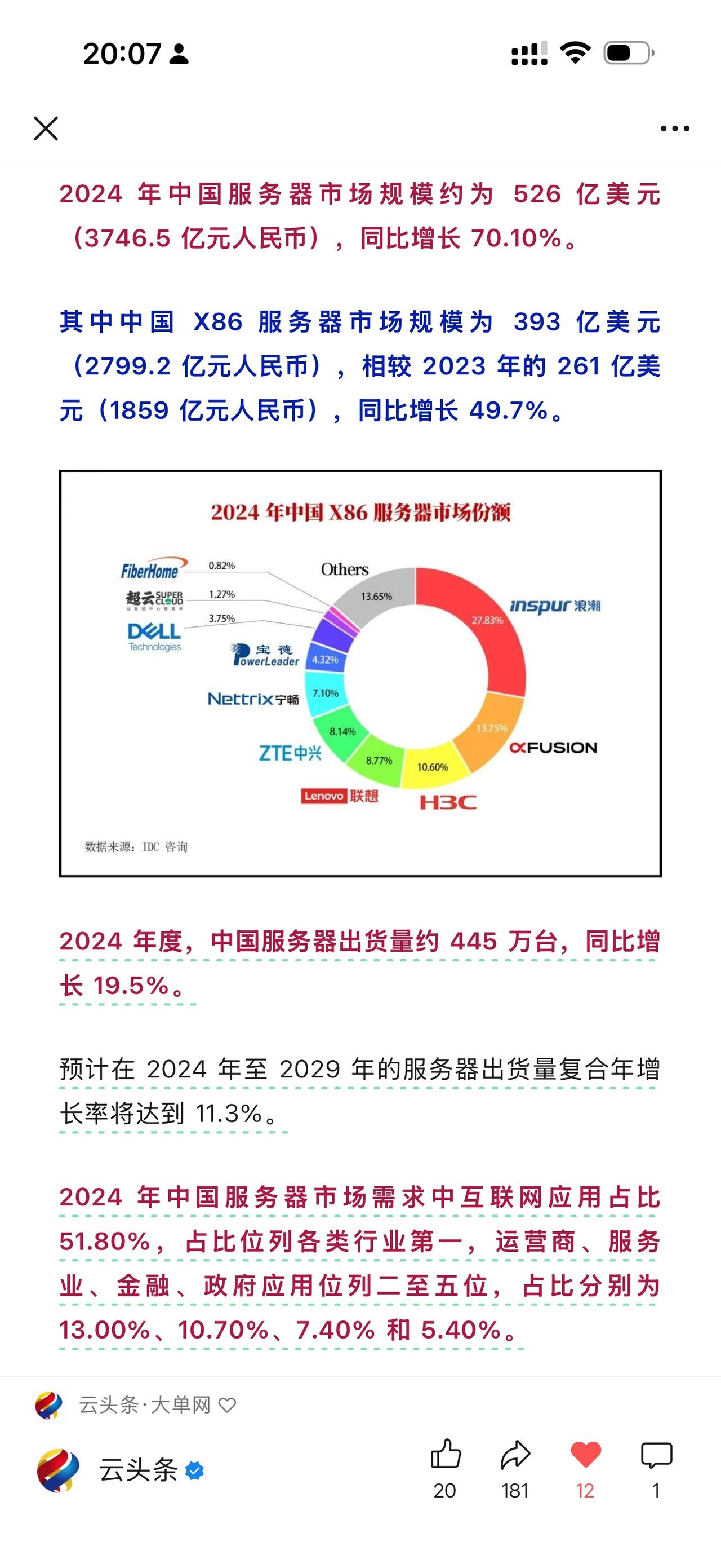 浪潮779亿、超聚变385亿、H3C297亿、联想245亿、中兴